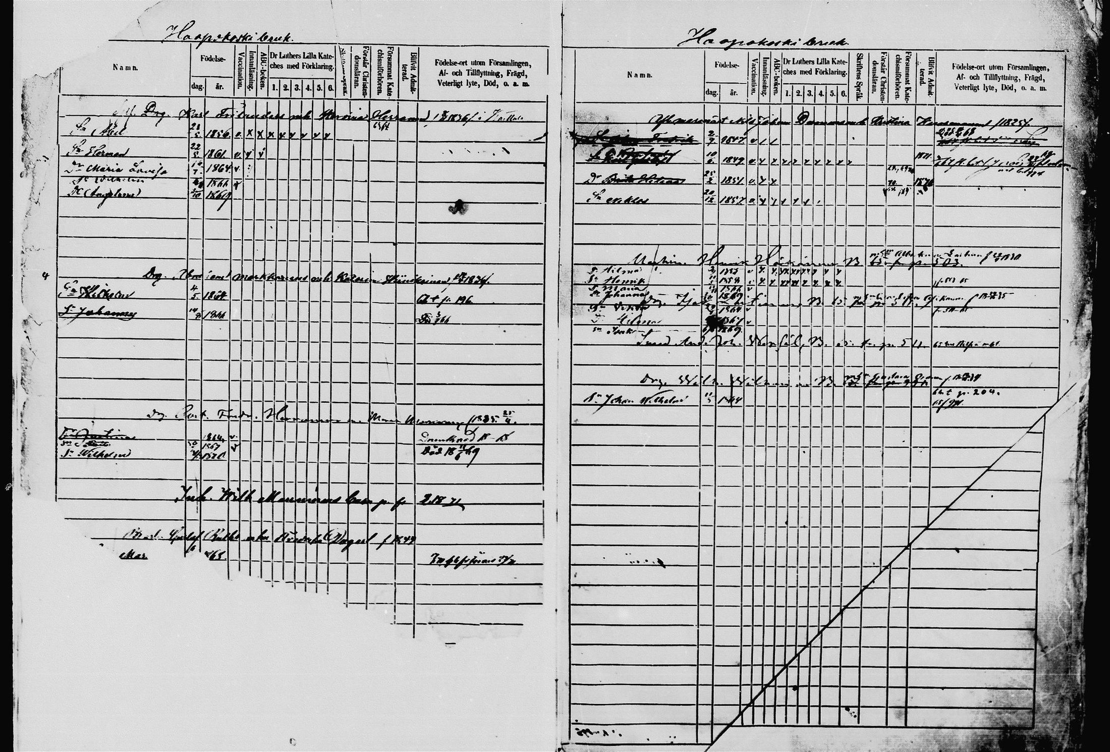 [ ../kirjat/Kirkonkirjat/pieksamaki/lastenkirja_1862-1866_msrk_mko33-49/kuvat/3.jpg ]