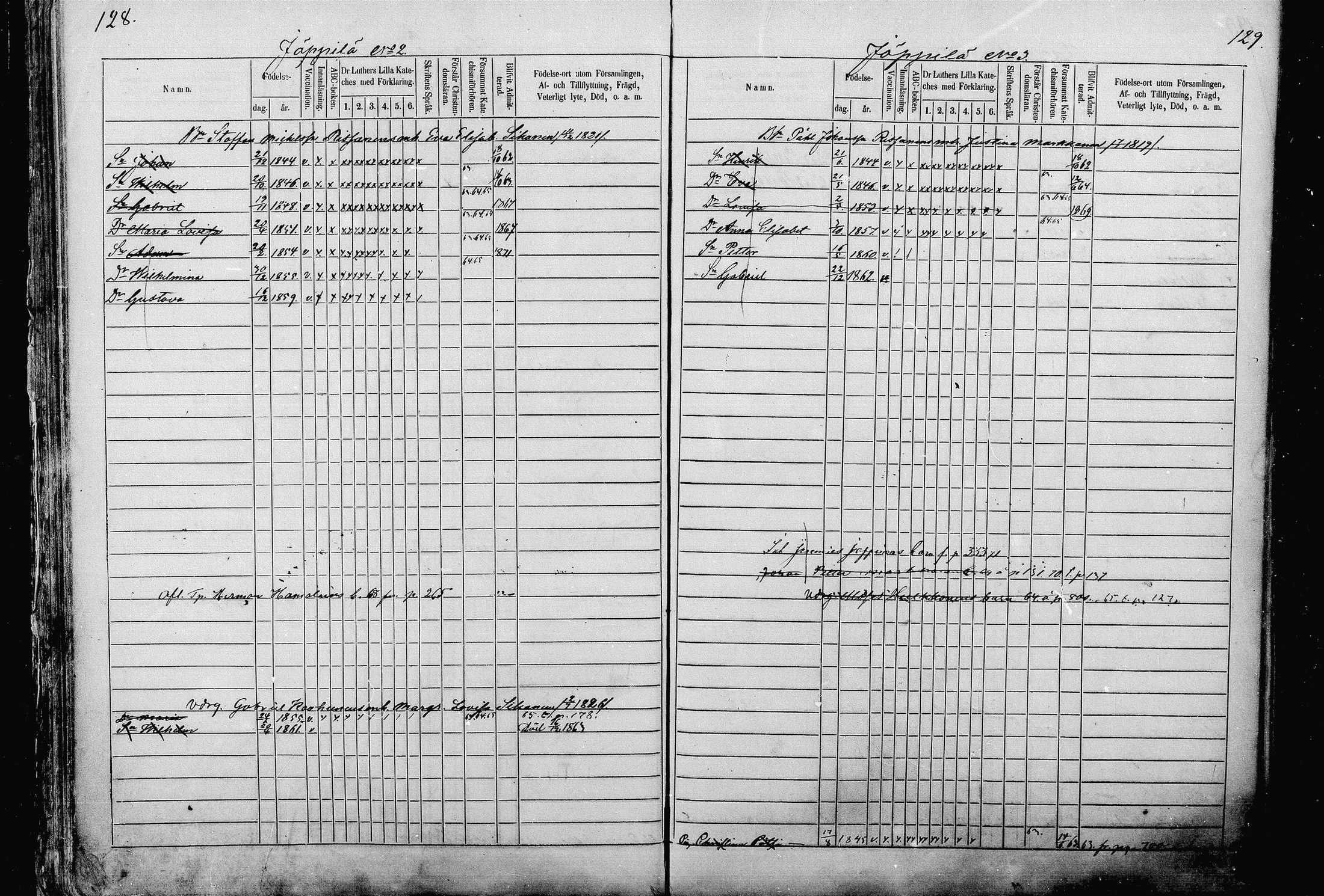[ ../kirjat/Kirkonkirjat/pieksamaki/lastenkirja_1862-1866_msrk_mko33-49/kuvat/64.jpg ]
