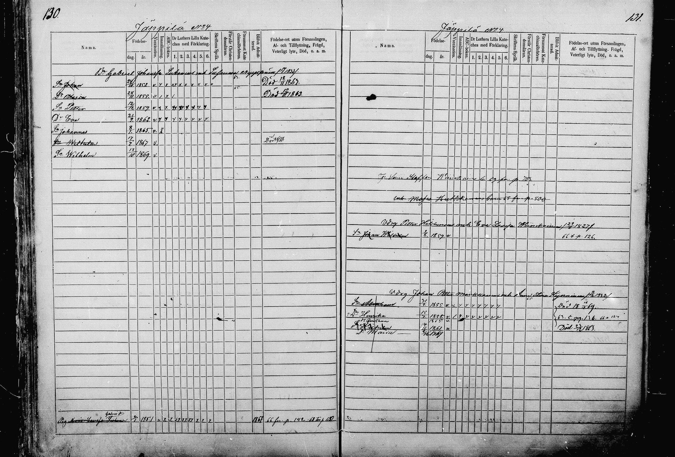 [ ../kirjat/Kirkonkirjat/pieksamaki/lastenkirja_1862-1866_msrk_mko33-49/kuvat/65.jpg ]