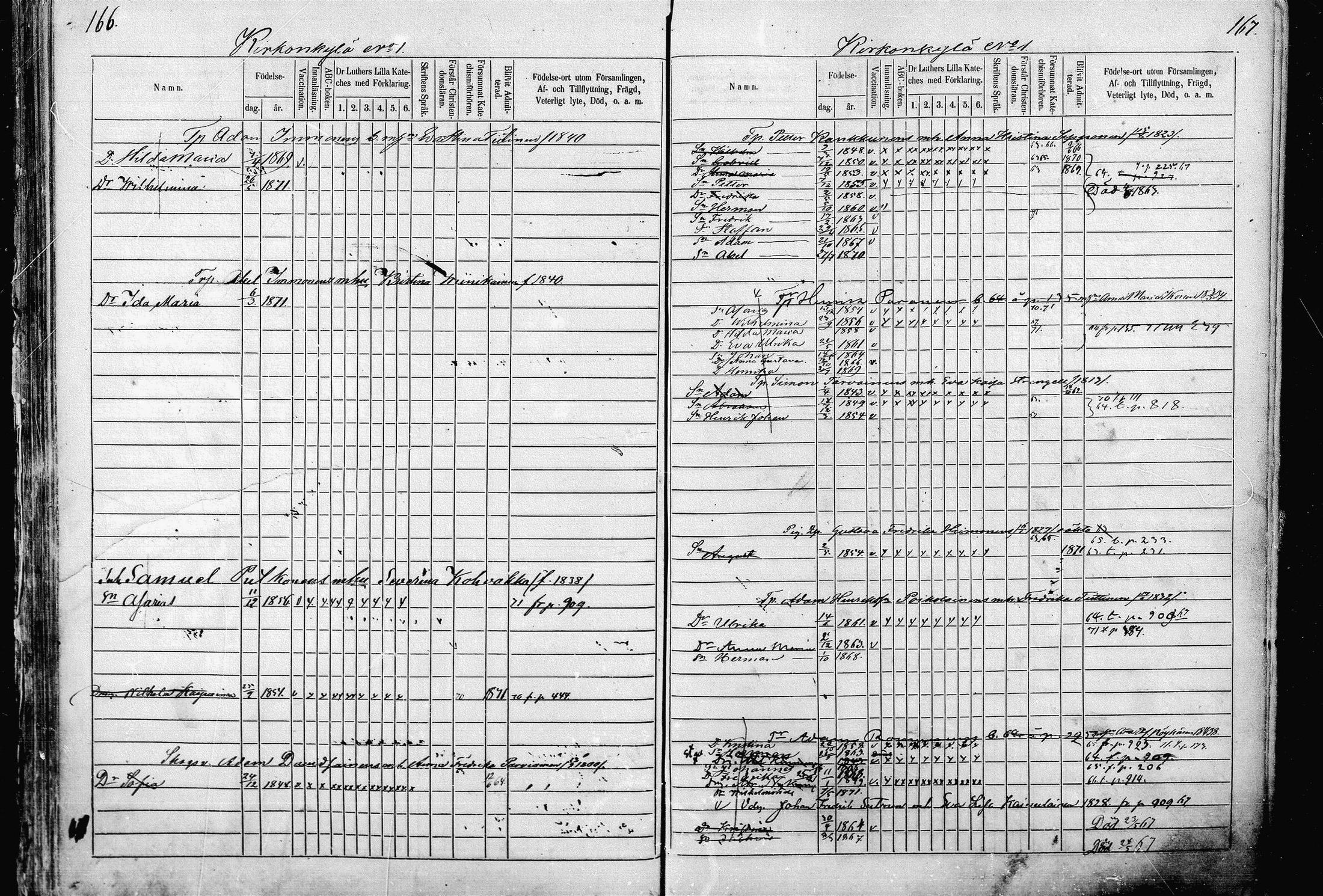 [ ../kirjat/Kirkonkirjat/pieksamaki/lastenkirja_1862-1866_msrk_mko33-49/kuvat/83.jpg ]