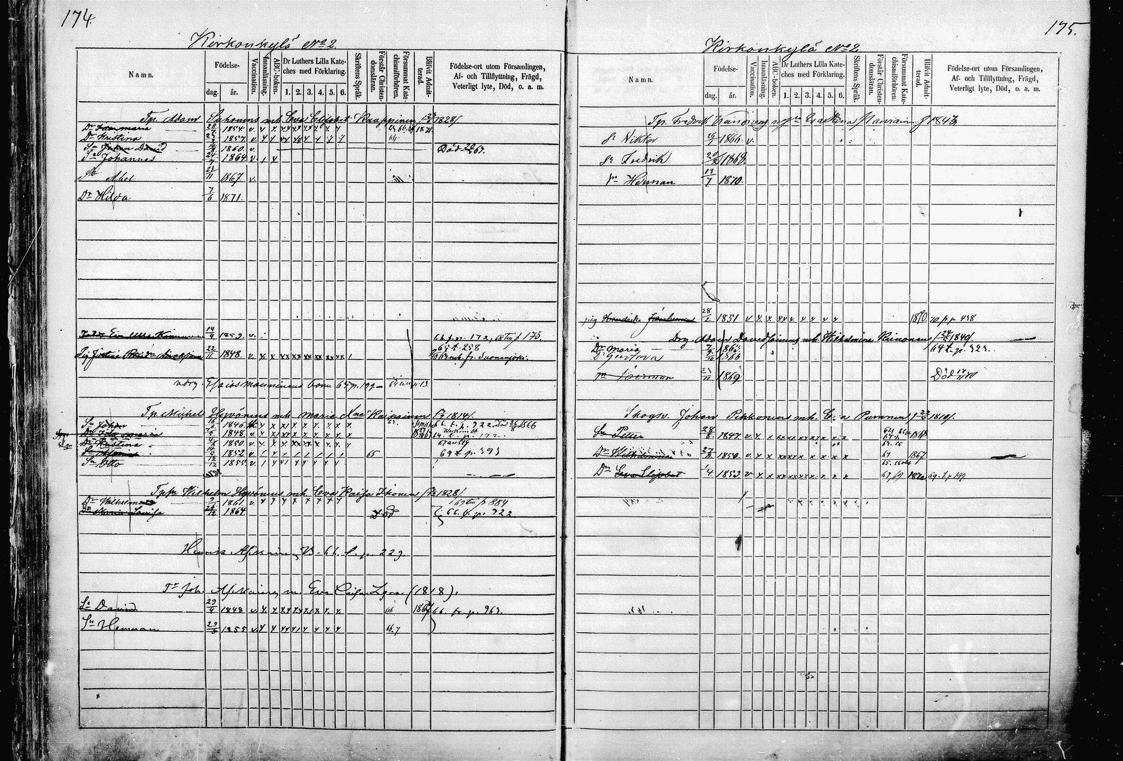 [ ../kirjat/Kirkonkirjat/pieksamaki/lastenkirja_1862-1866_msrk_mko33-49/kuvat/87.jpg ]