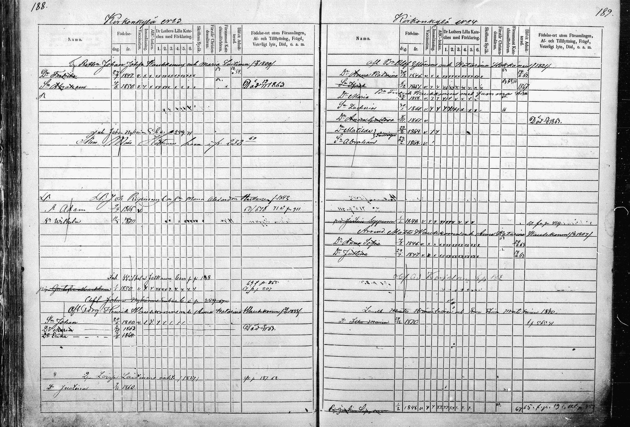 [ ../kirjat/Kirkonkirjat/pieksamaki/lastenkirja_1862-1866_msrk_mko33-49/kuvat/94.jpg ]