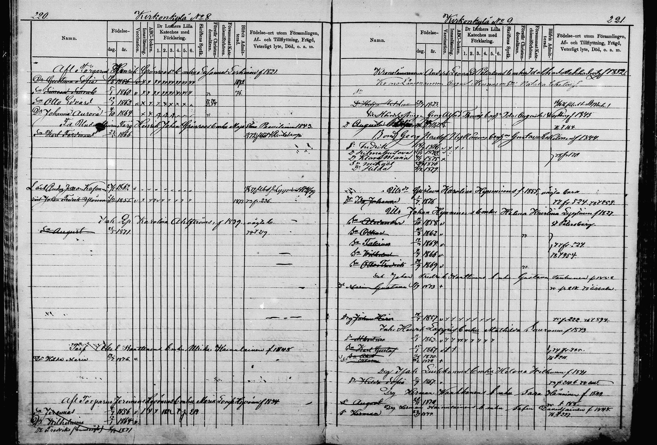 [ ../kirjat/Kirkonkirjat/pieksamaki/lastenkirja_1867-1879_msrk_mko50-67/kuvat/107.jpg ]