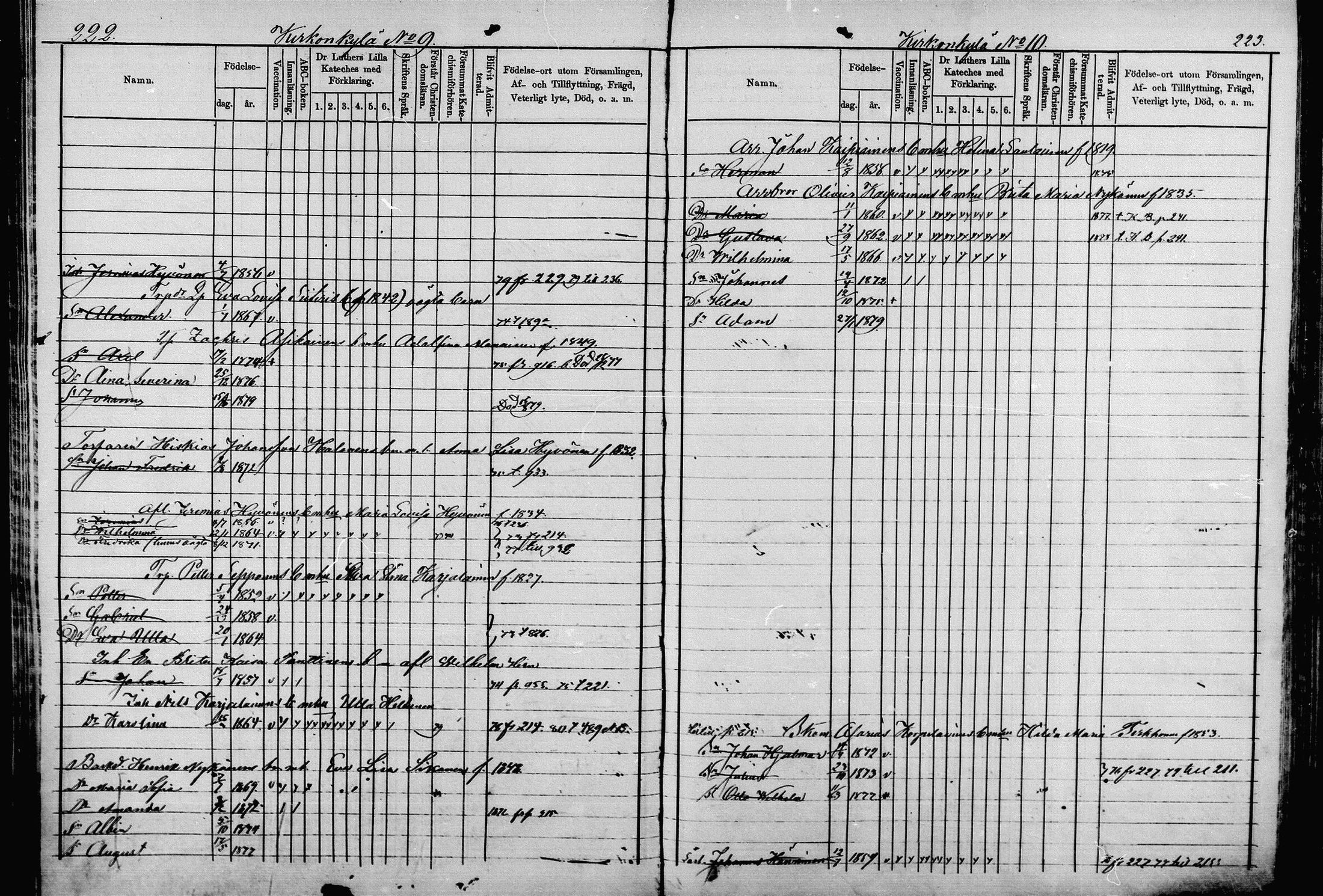 [ ../kirjat/Kirkonkirjat/pieksamaki/lastenkirja_1867-1879_msrk_mko50-67/kuvat/108.jpg ]