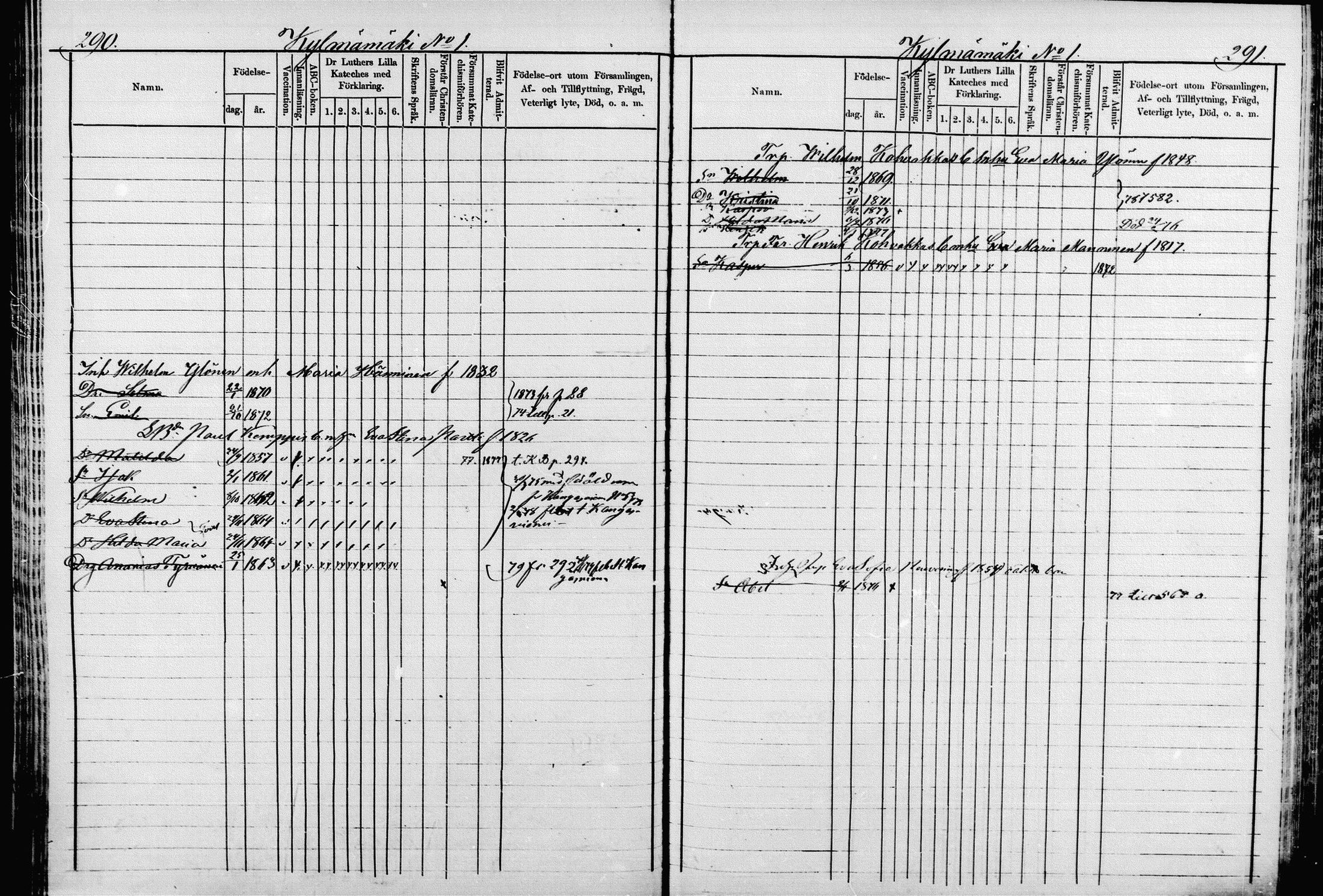 [ ../kirjat/Kirkonkirjat/pieksamaki/lastenkirja_1867-1879_msrk_mko50-67/kuvat/141.jpg ]