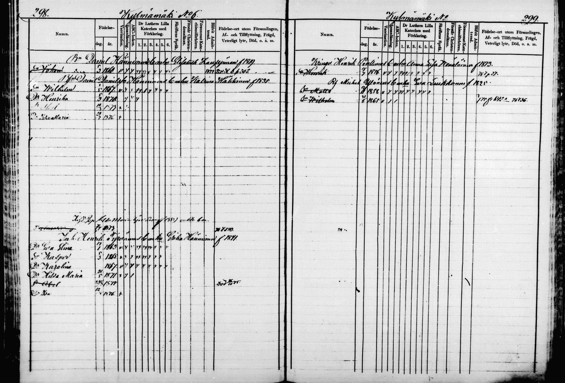 [ ../kirjat/Kirkonkirjat/pieksamaki/lastenkirja_1867-1879_msrk_mko50-67/kuvat/145.jpg ]