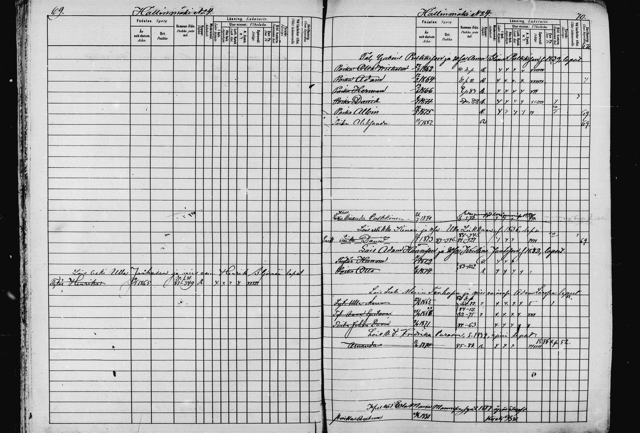 [ ../kirjat/Kirkonkirjat/pieksamaki/lastenkirja_1880-1889_msrk_mko68-84/kuvat/36.jpg ]