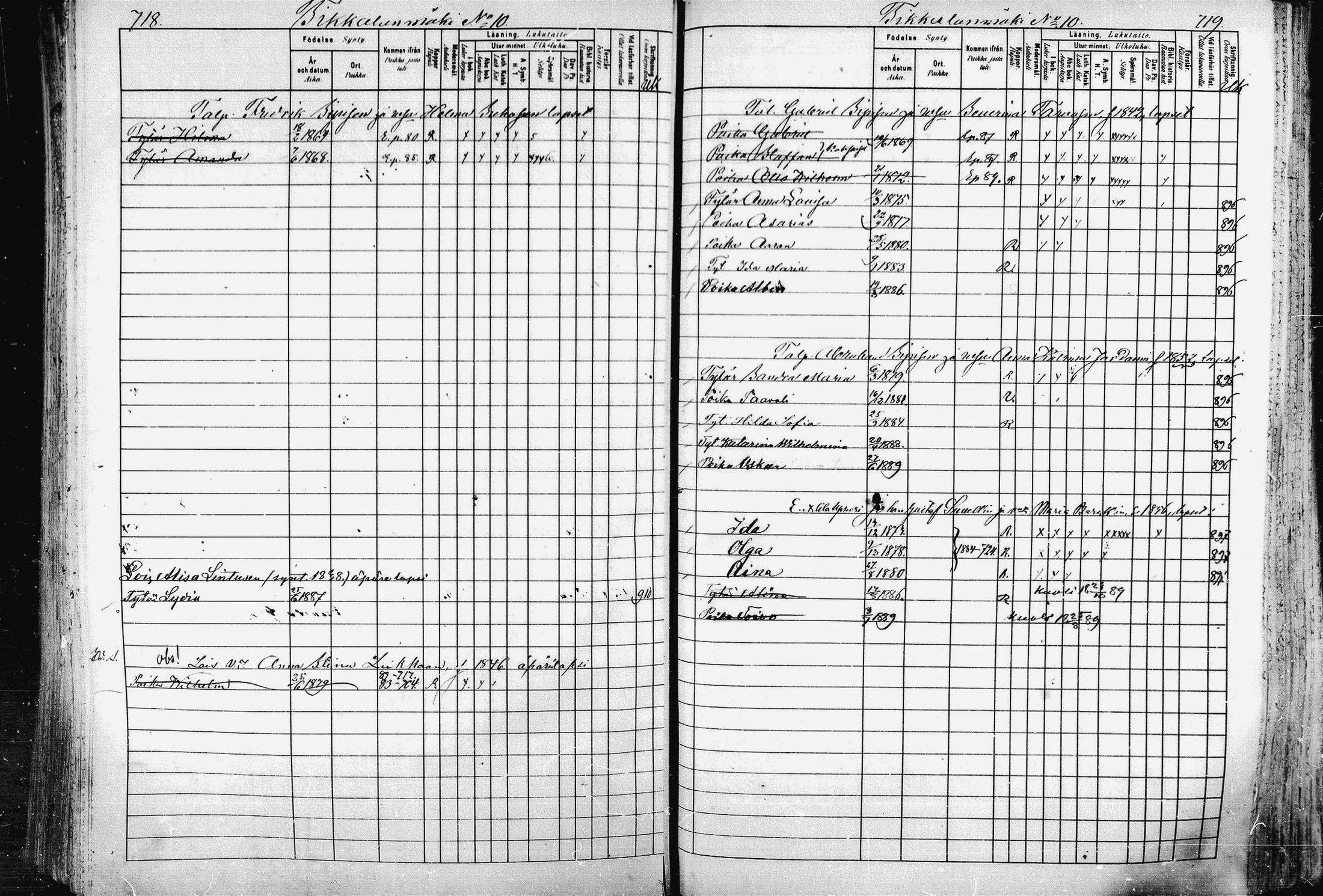 [ ../kirjat/Kirkonkirjat/pieksamaki/lastenkirja_1880-1889_msrk_mko68-84/kuvat/360.jpg ]