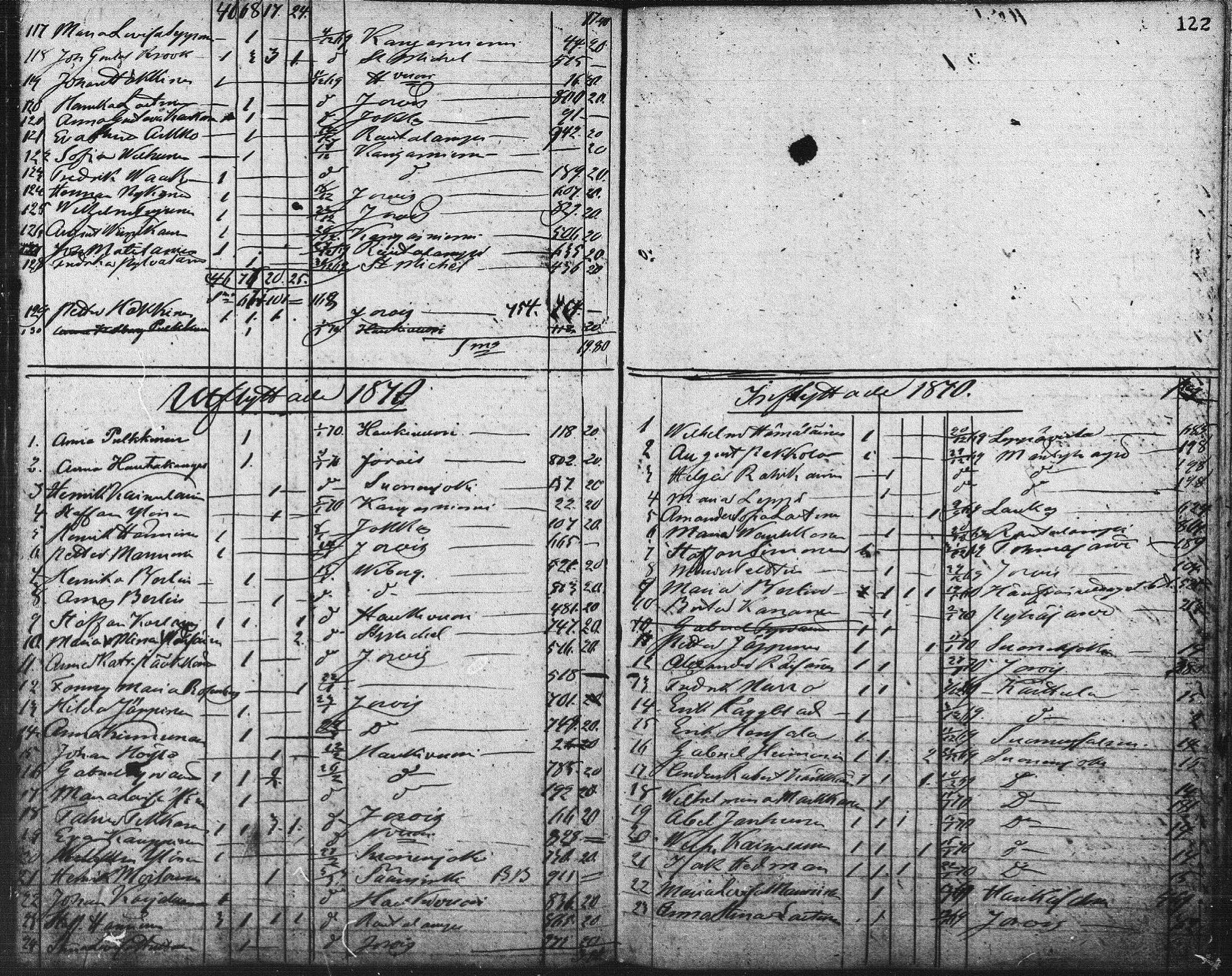 [ ../kirjat/Kirkonkirjat/pieksamaki/muuttaneet_1862-1882_msrk_mko1-3/kuvat/38.jpg ]