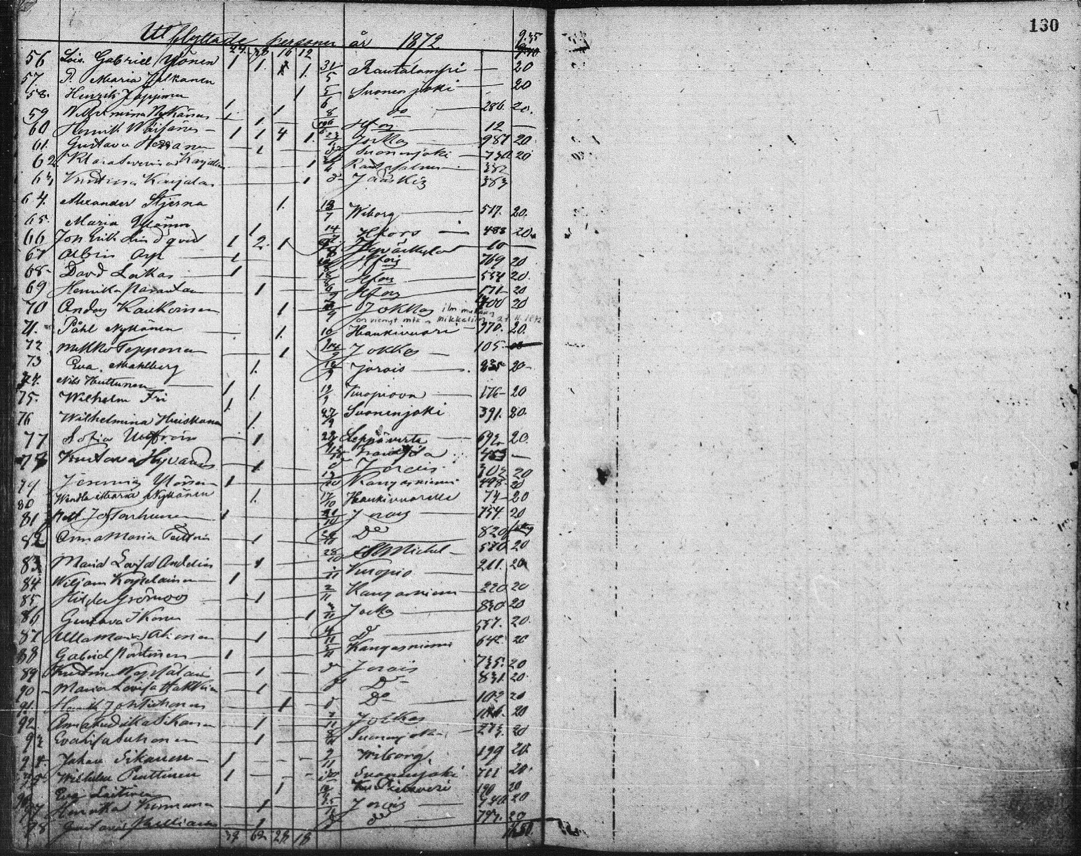 [ ../kirjat/Kirkonkirjat/pieksamaki/muuttaneet_1862-1882_msrk_mko1-3/kuvat/46.jpg ]