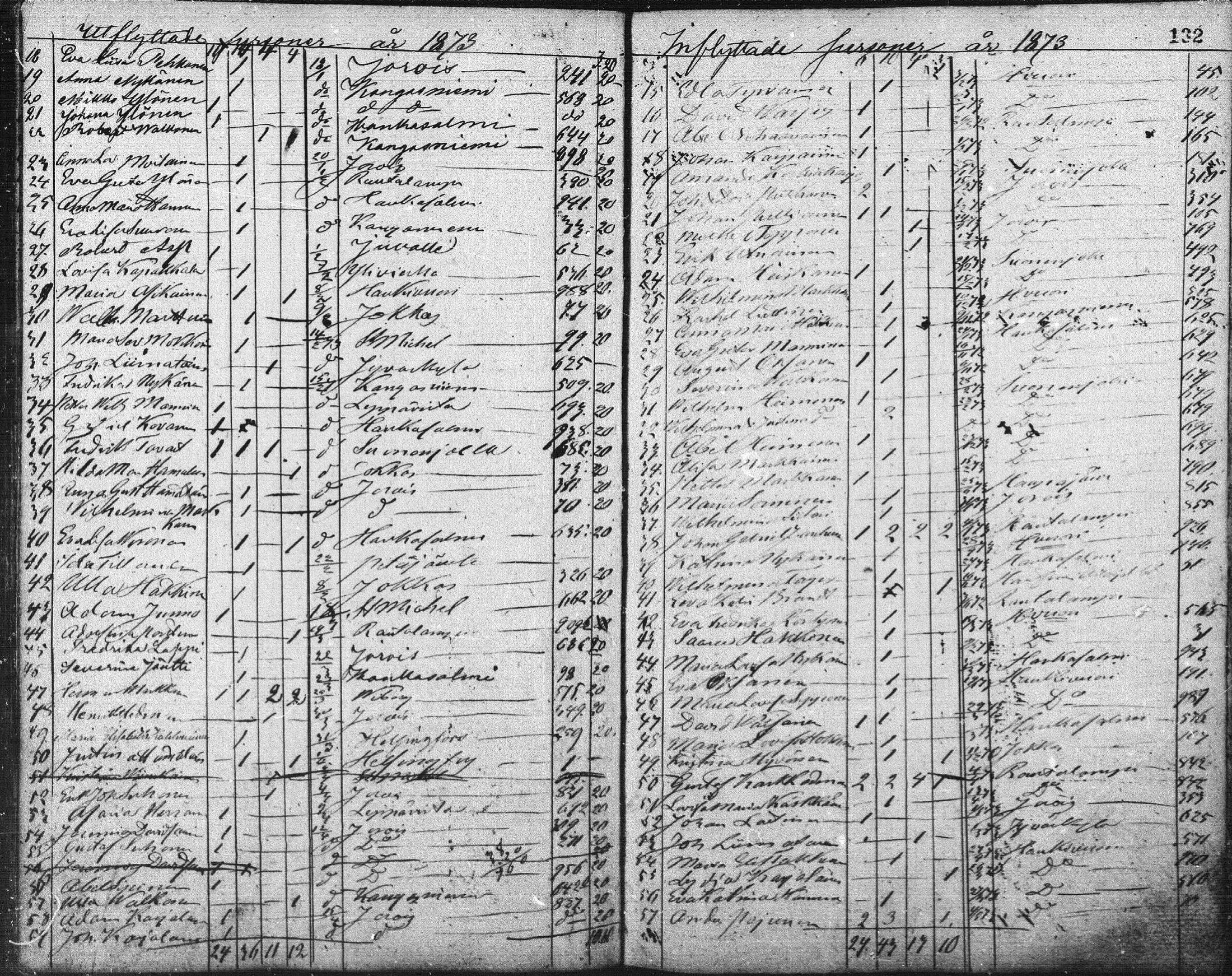 [ ../kirjat/Kirkonkirjat/pieksamaki/muuttaneet_1862-1882_msrk_mko1-3/kuvat/48.jpg ]