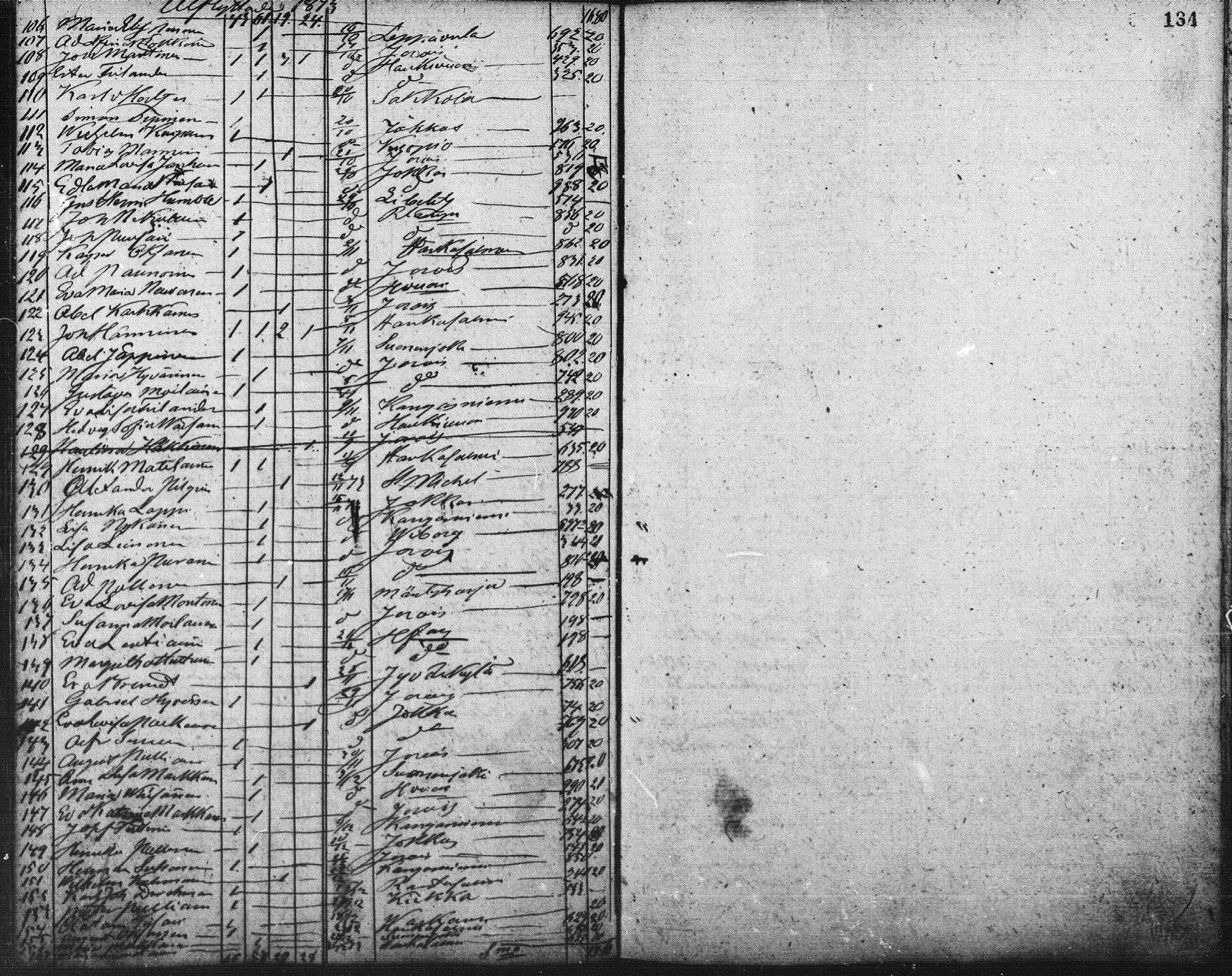 [ ../kirjat/Kirkonkirjat/pieksamaki/muuttaneet_1862-1882_msrk_mko1-3/kuvat/50.jpg ]