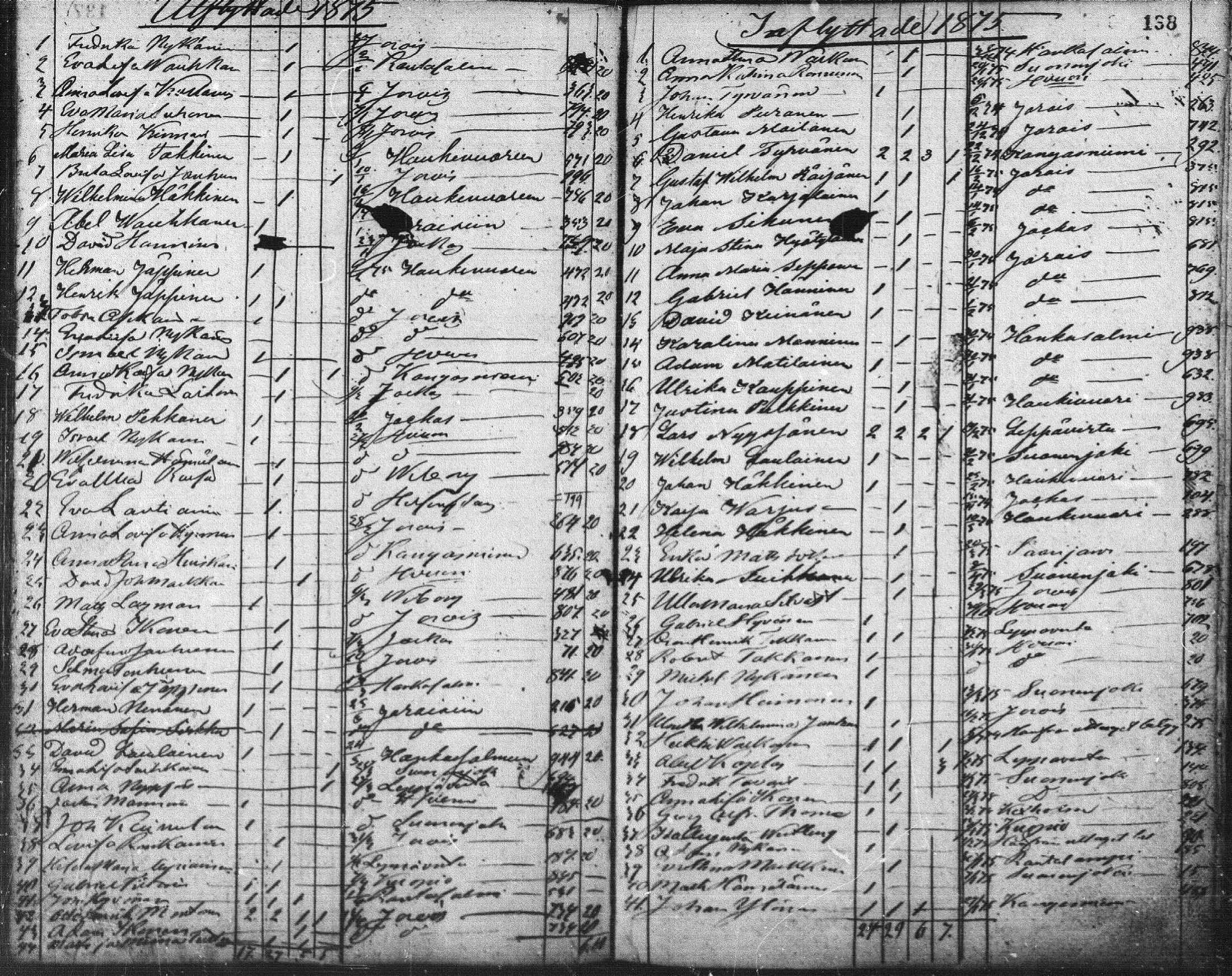 [ ../kirjat/Kirkonkirjat/pieksamaki/muuttaneet_1862-1882_msrk_mko1-3/kuvat/54.jpg ]