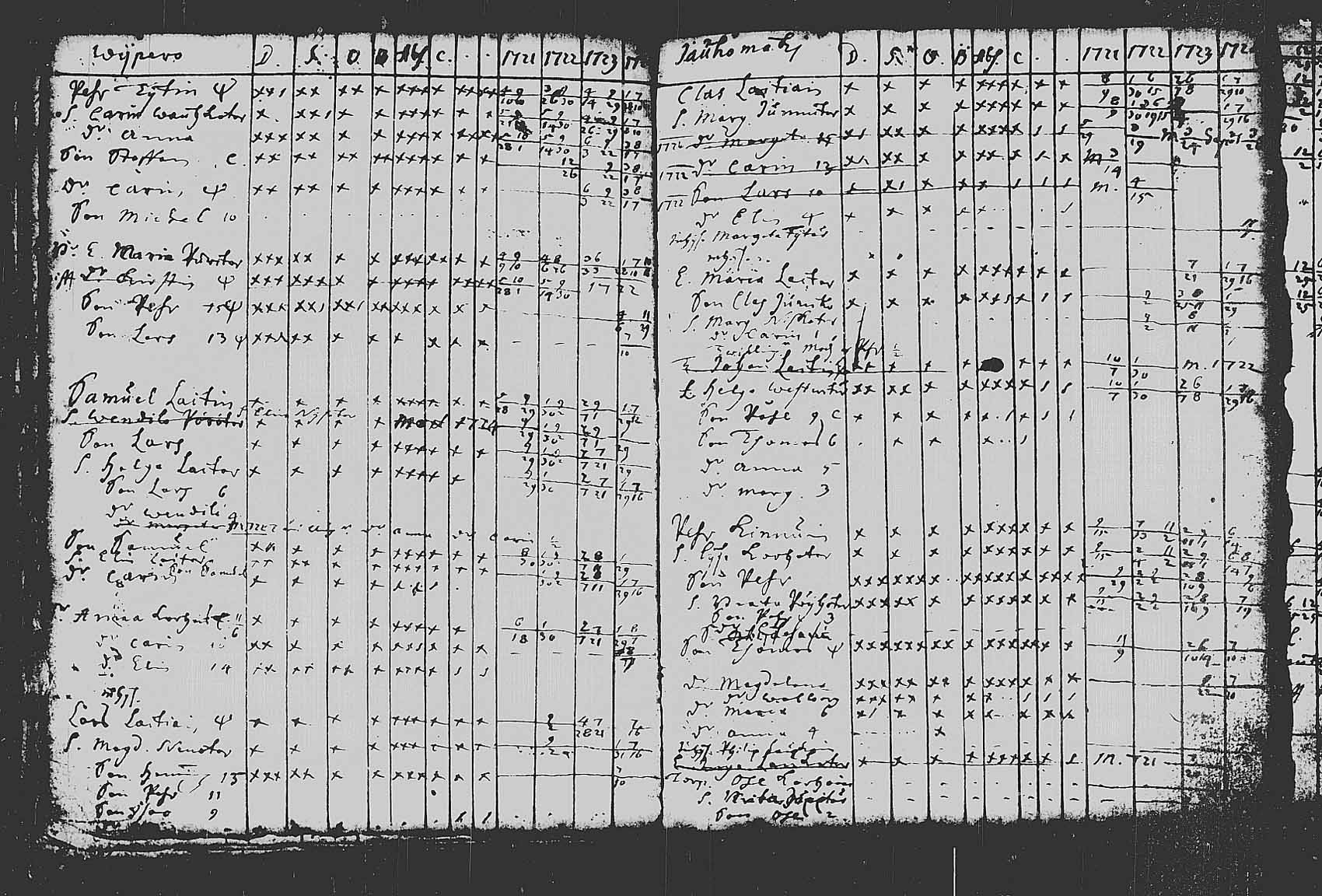 [ ../kirjat/Kirkonkirjat/pieksamaki/rippikirja_1721-1724_tk1411/kuvat/13.jpg ]