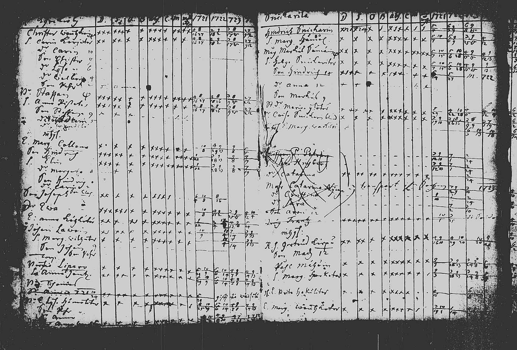 [ ../kirjat/Kirkonkirjat/pieksamaki/rippikirja_1721-1724_tk1411/kuvat/7.jpg ]