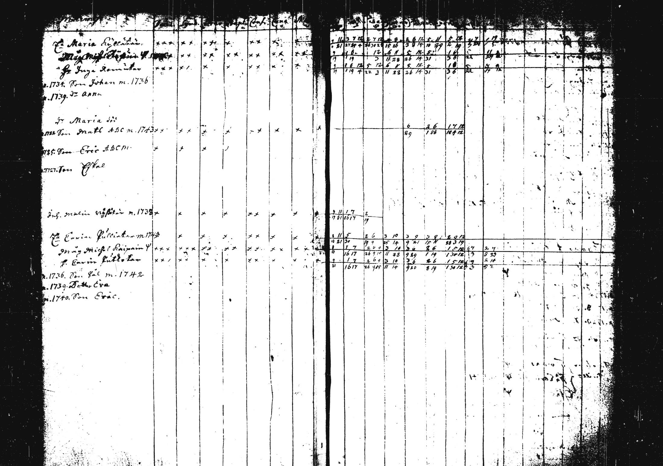 [ ../kirjat/Kirkonkirjat/pieksamaki/rippikirja_1735-1750_msrk_tk1411/kuvat/101.jpg ]