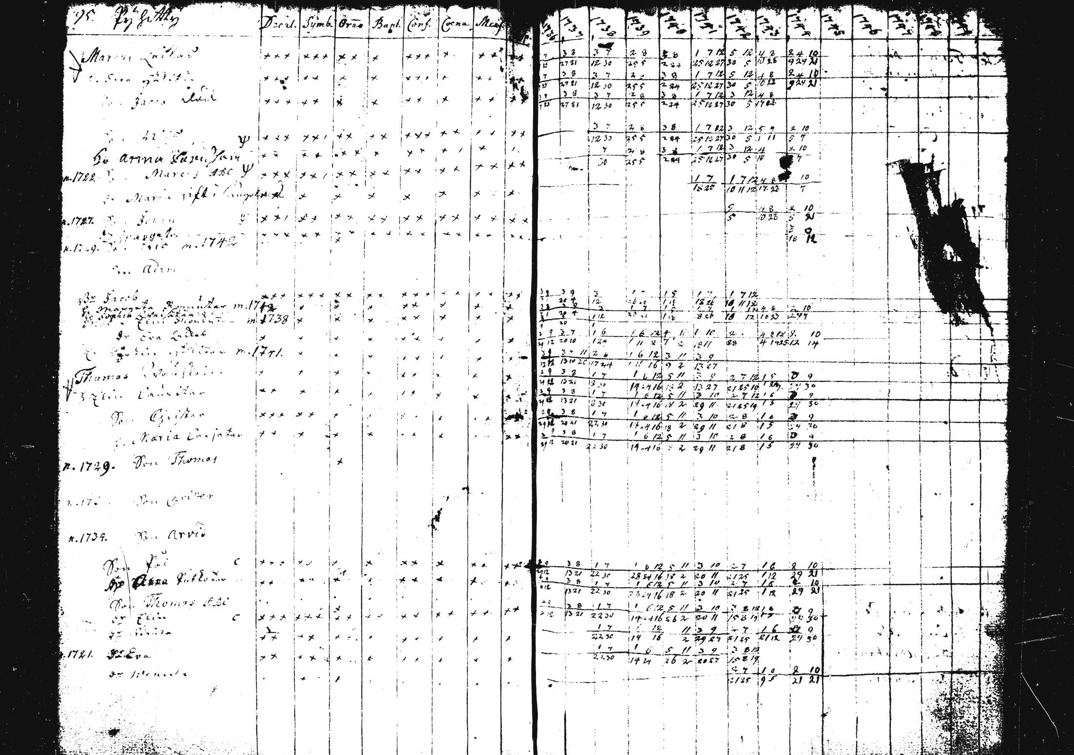 [ ../kirjat/Kirkonkirjat/pieksamaki/rippikirja_1735-1750_msrk_tk1411/kuvat/106.jpg ]