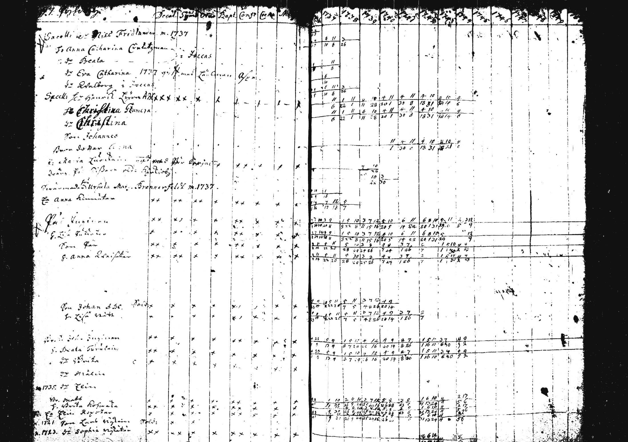 [ ../kirjat/Kirkonkirjat/pieksamaki/rippikirja_1735-1750_msrk_tk1411/kuvat/108.jpg ]