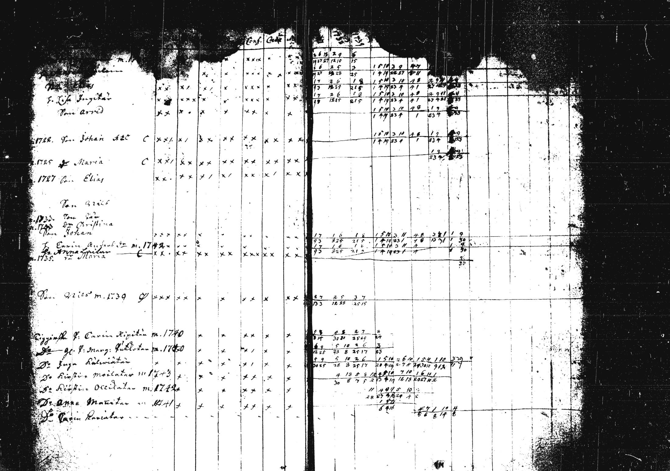 [ ../kirjat/Kirkonkirjat/pieksamaki/rippikirja_1735-1750_msrk_tk1411/kuvat/11.jpg ]