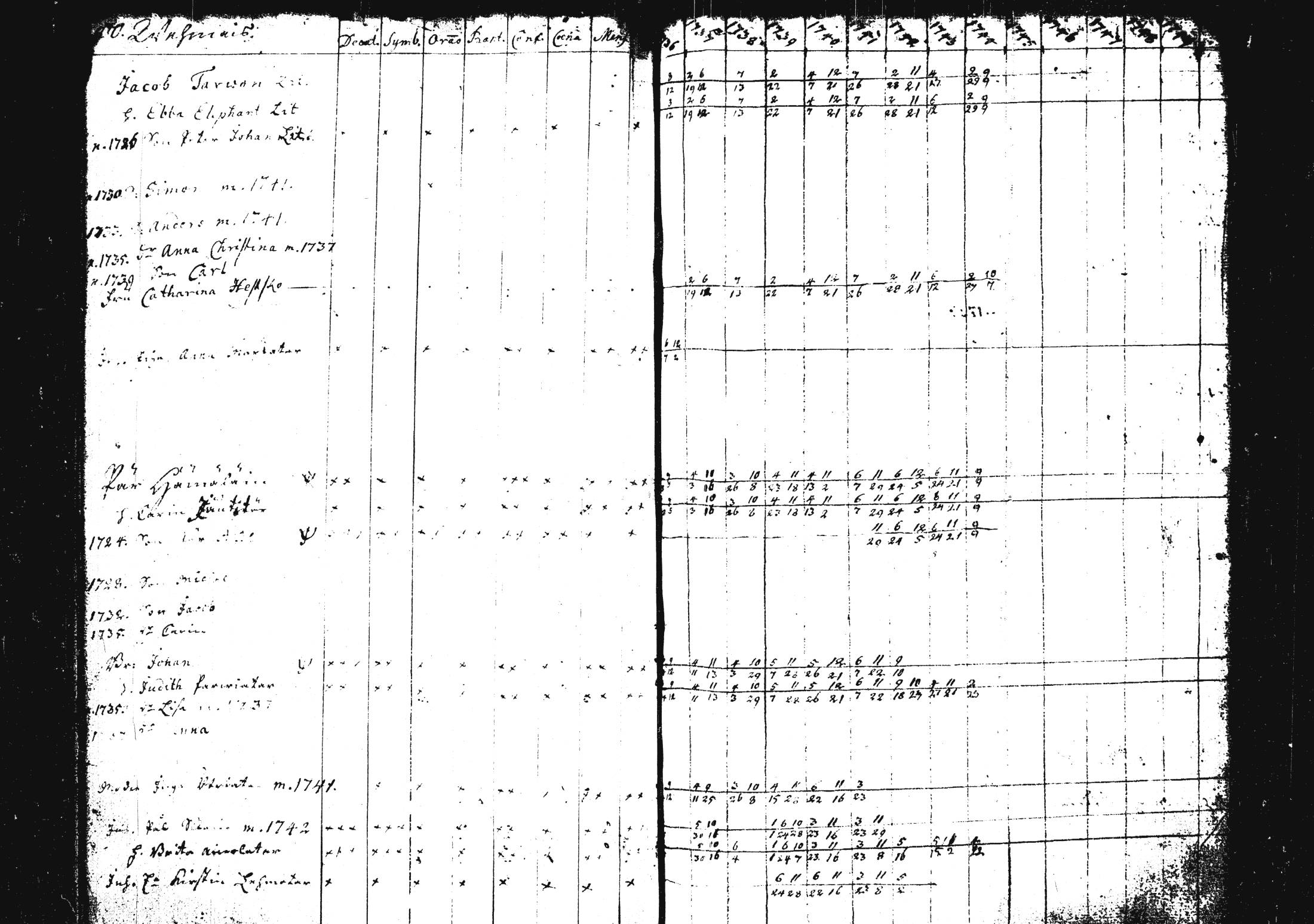 [ ../kirjat/Kirkonkirjat/pieksamaki/rippikirja_1735-1750_msrk_tk1411/kuvat/111.jpg ]