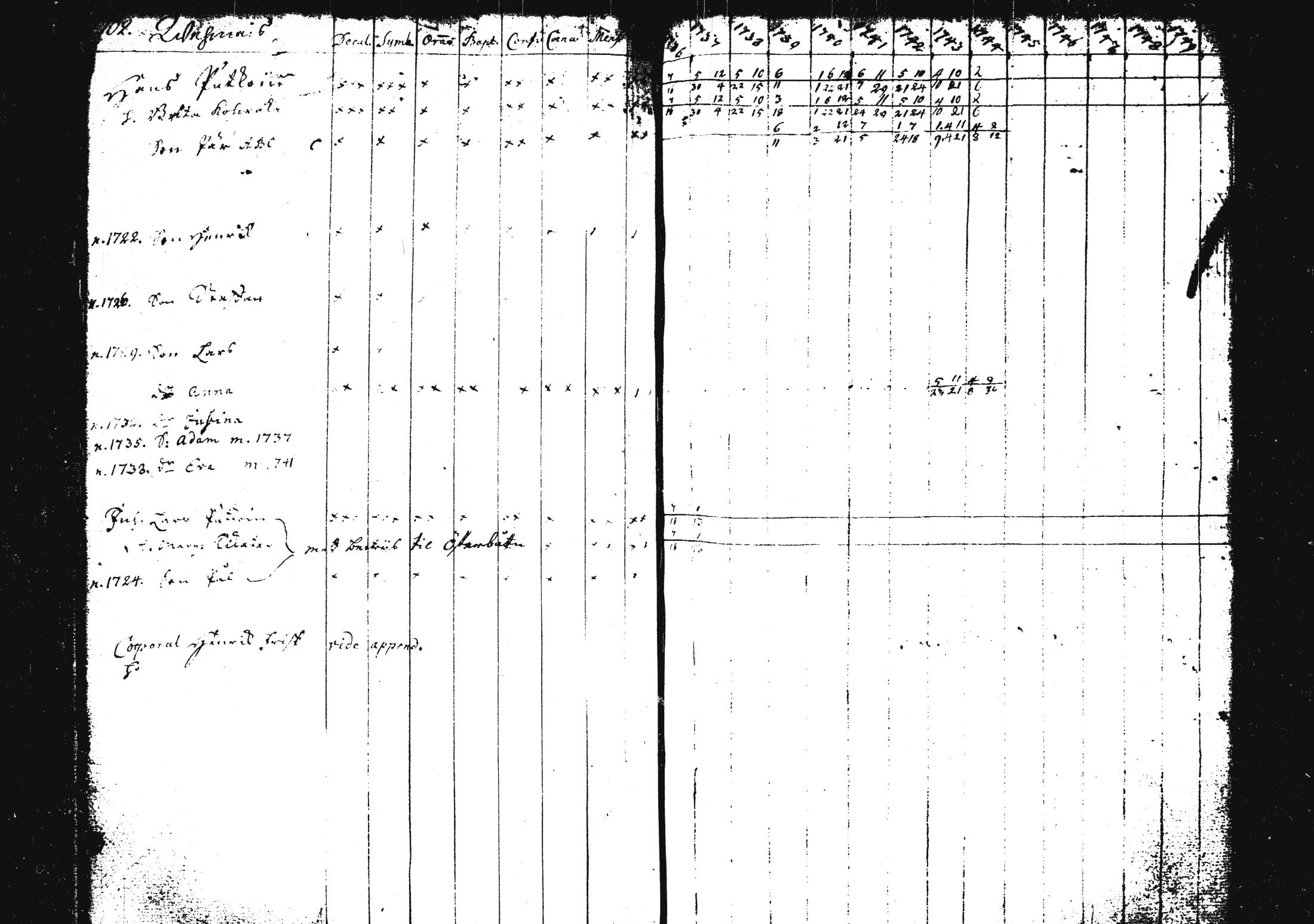 [ ../kirjat/Kirkonkirjat/pieksamaki/rippikirja_1735-1750_msrk_tk1411/kuvat/113.jpg ]