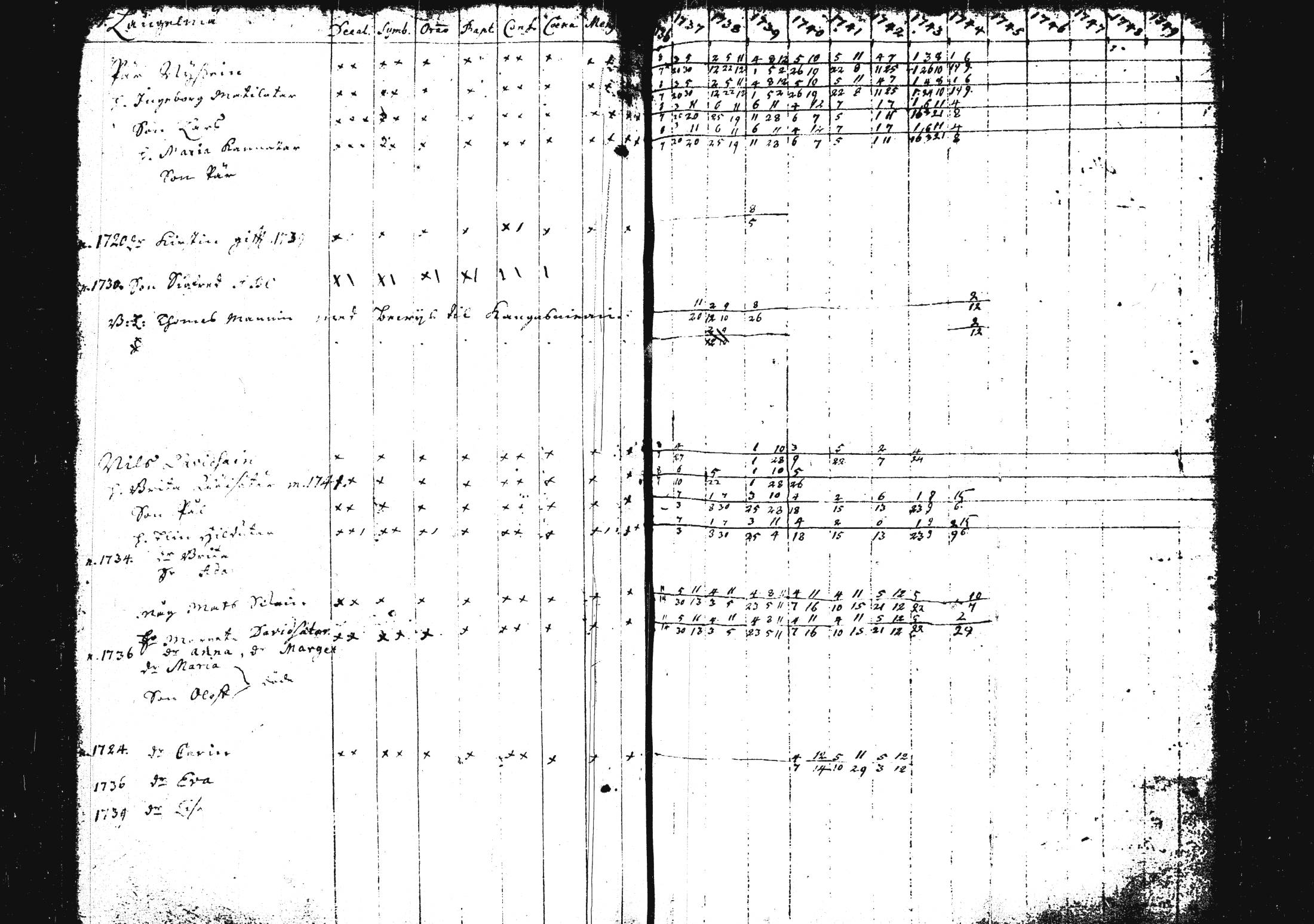 [ ../kirjat/Kirkonkirjat/pieksamaki/rippikirja_1735-1750_msrk_tk1411/kuvat/115.jpg ]
