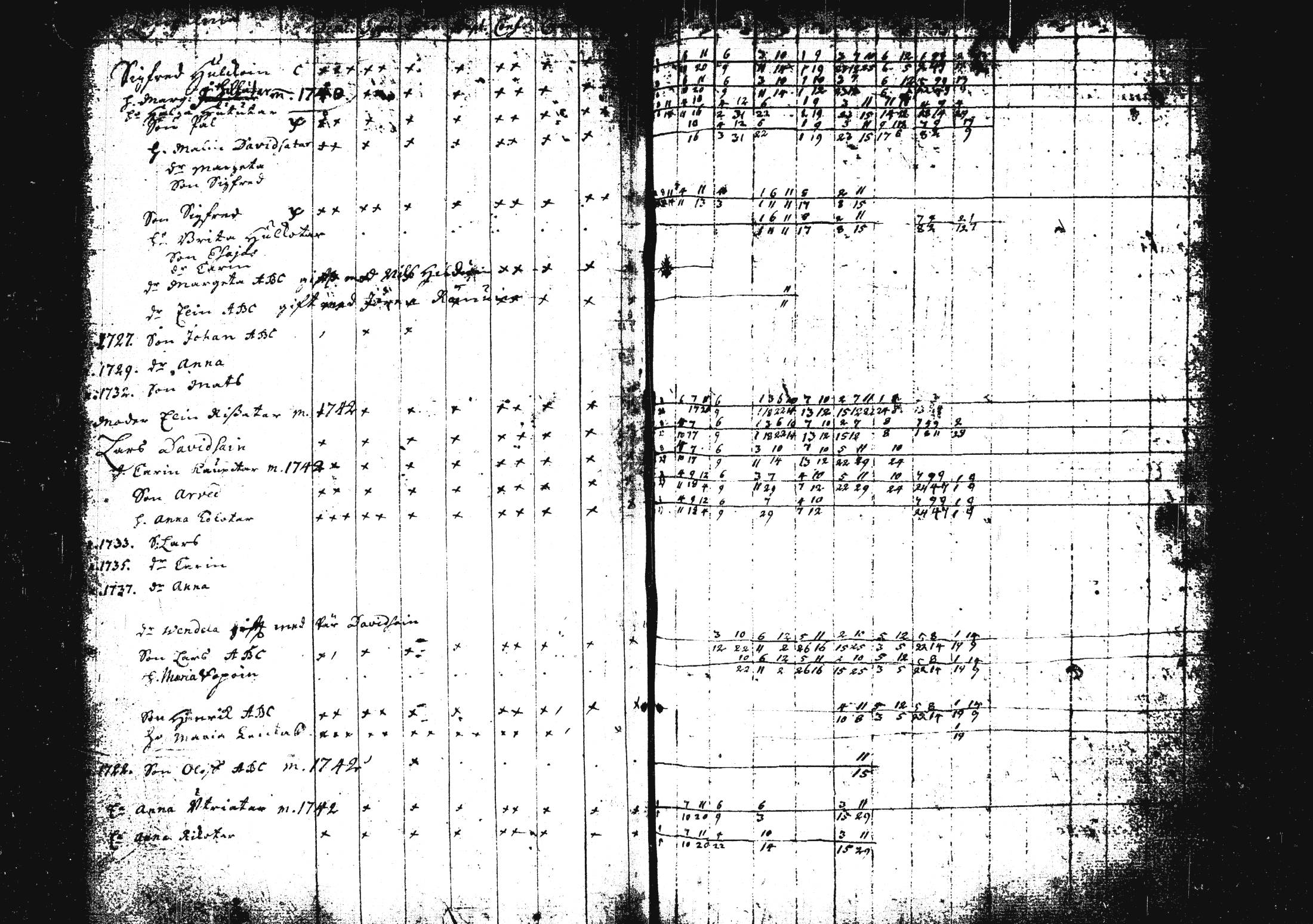 [ ../kirjat/Kirkonkirjat/pieksamaki/rippikirja_1735-1750_msrk_tk1411/kuvat/117.jpg ]