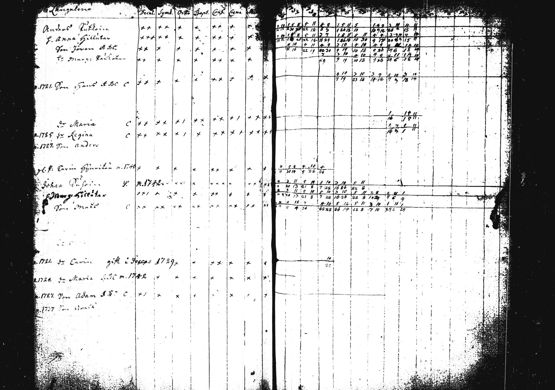 [ ../kirjat/Kirkonkirjat/pieksamaki/rippikirja_1735-1750_msrk_tk1411/kuvat/119.jpg ]