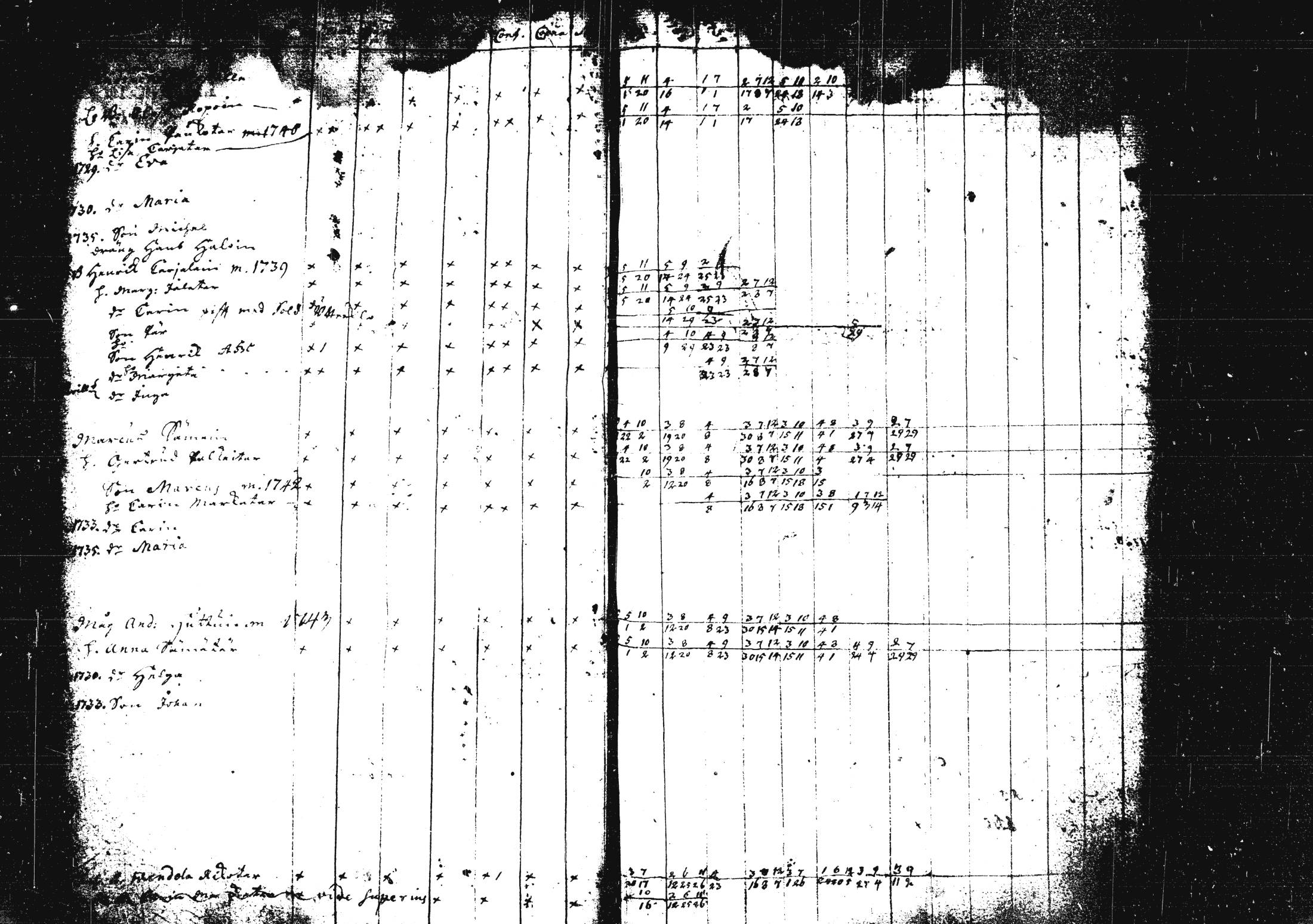 [ ../kirjat/Kirkonkirjat/pieksamaki/rippikirja_1735-1750_msrk_tk1411/kuvat/12.jpg ]