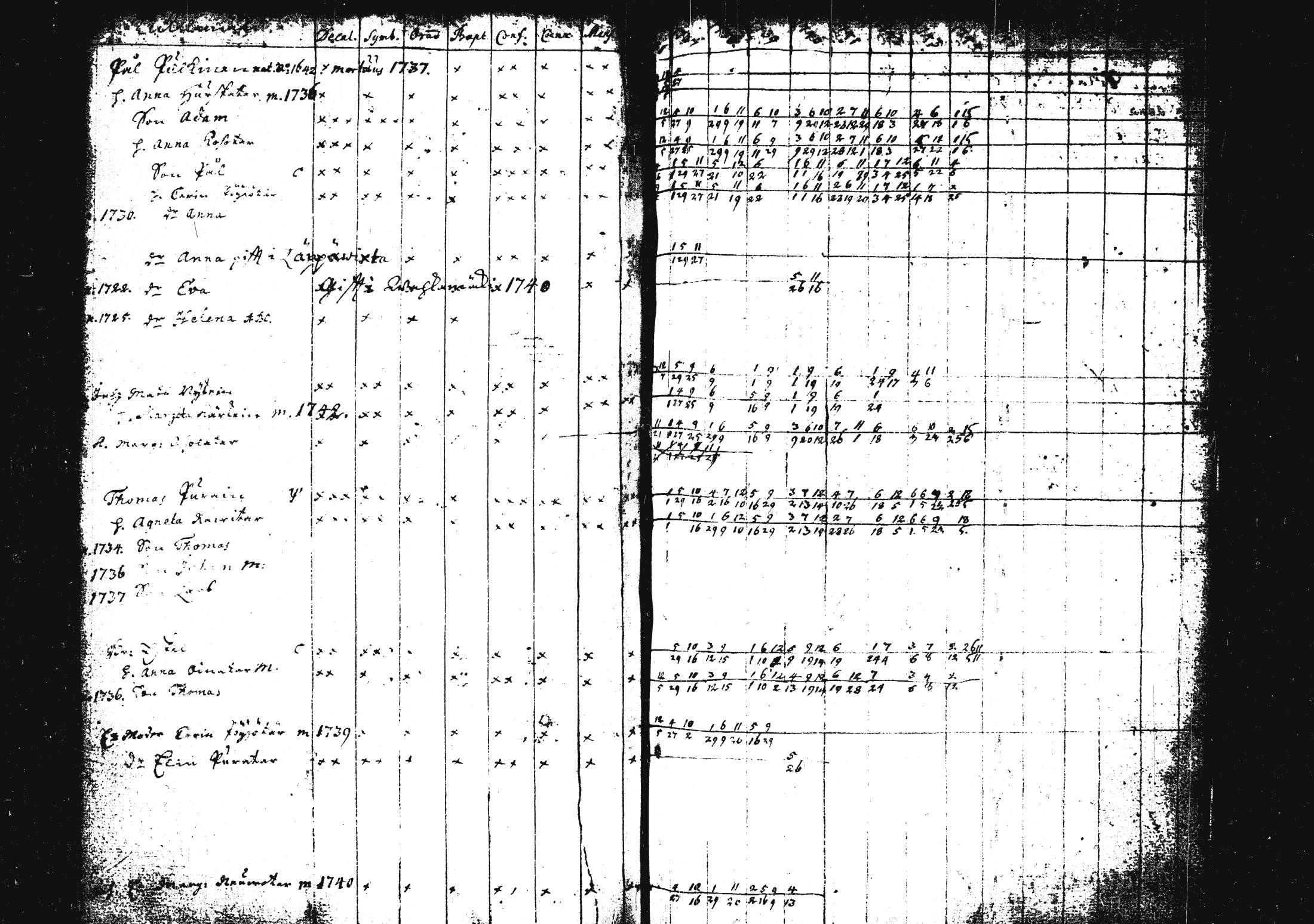[ ../kirjat/Kirkonkirjat/pieksamaki/rippikirja_1735-1750_msrk_tk1411/kuvat/124.jpg ]