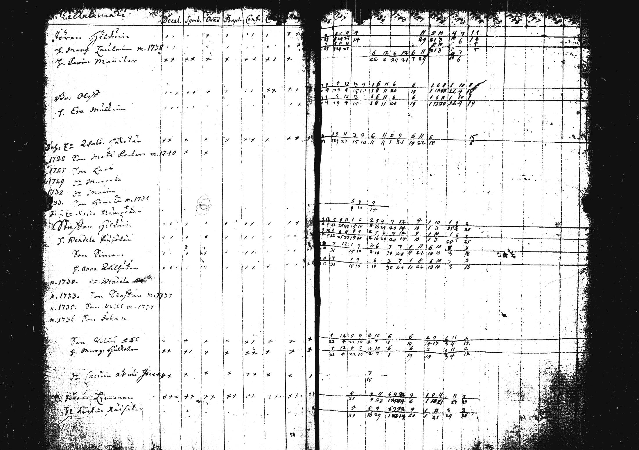 [ ../kirjat/Kirkonkirjat/pieksamaki/rippikirja_1735-1750_msrk_tk1411/kuvat/126.jpg ]