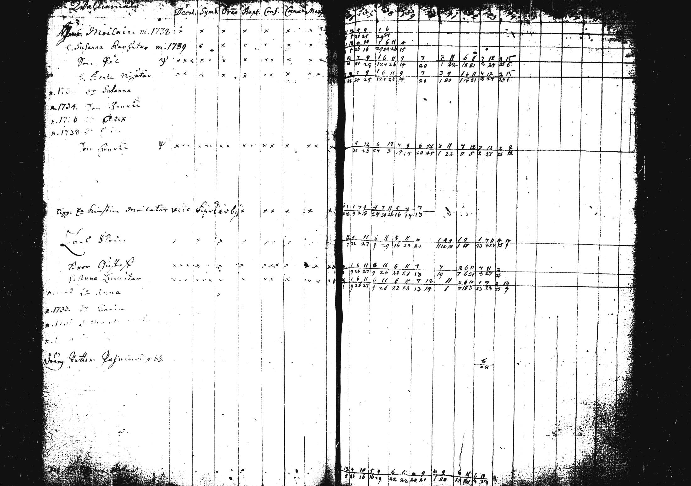[ ../kirjat/Kirkonkirjat/pieksamaki/rippikirja_1735-1750_msrk_tk1411/kuvat/129.jpg ]