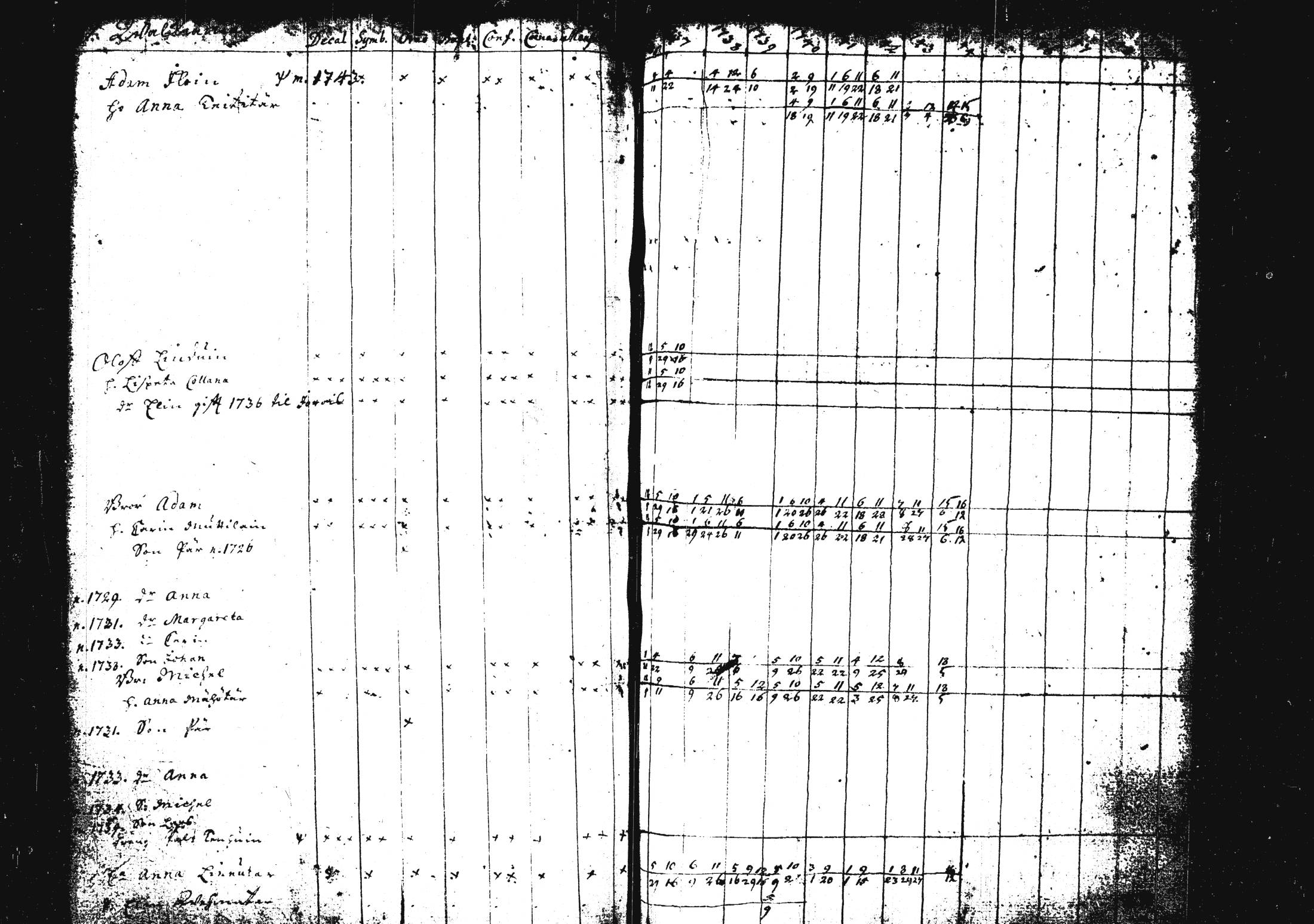 [ ../kirjat/Kirkonkirjat/pieksamaki/rippikirja_1735-1750_msrk_tk1411/kuvat/130.jpg ]