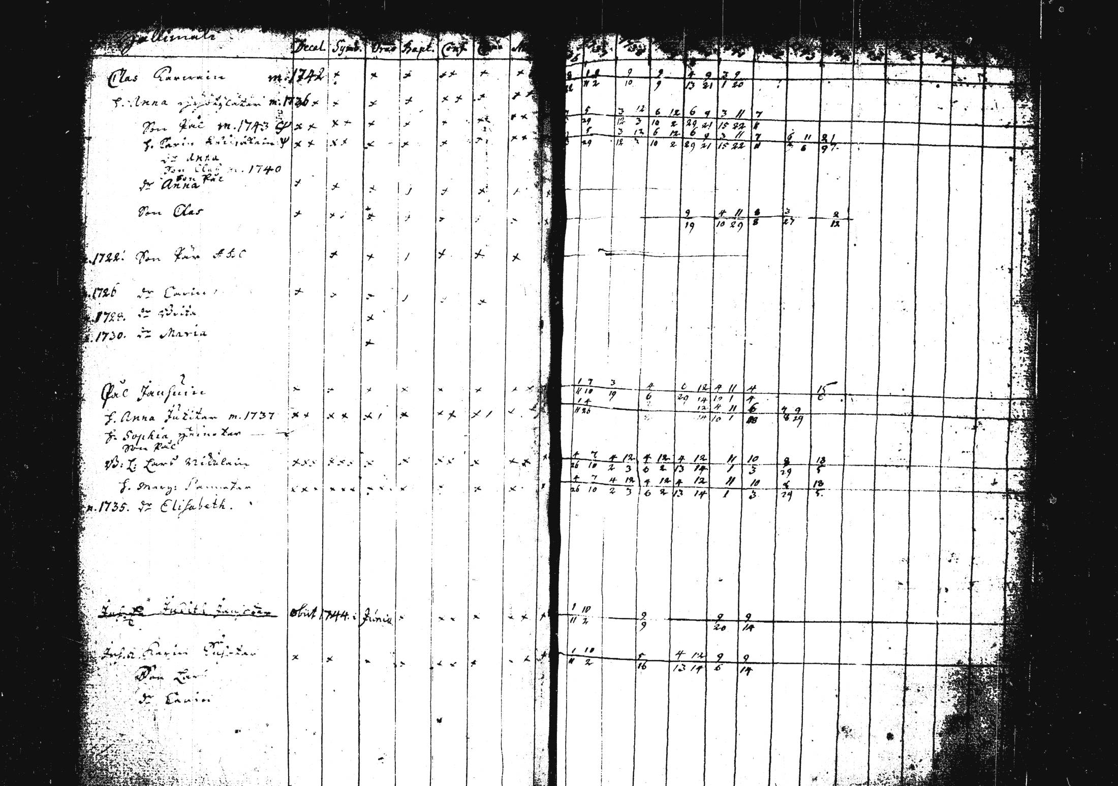 [ ../kirjat/Kirkonkirjat/pieksamaki/rippikirja_1735-1750_msrk_tk1411/kuvat/133.jpg ]
