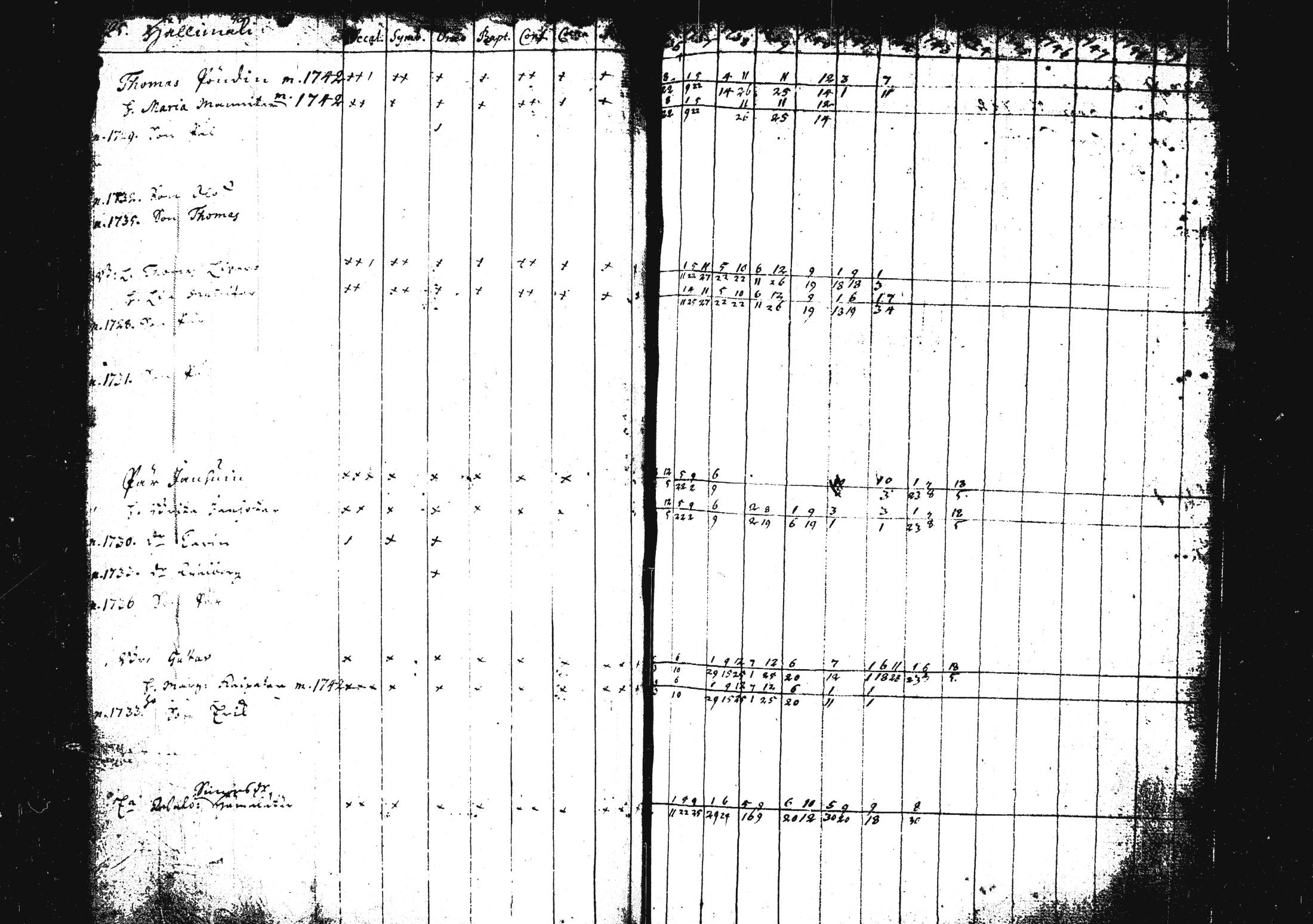 [ ../kirjat/Kirkonkirjat/pieksamaki/rippikirja_1735-1750_msrk_tk1411/kuvat/136.jpg ]