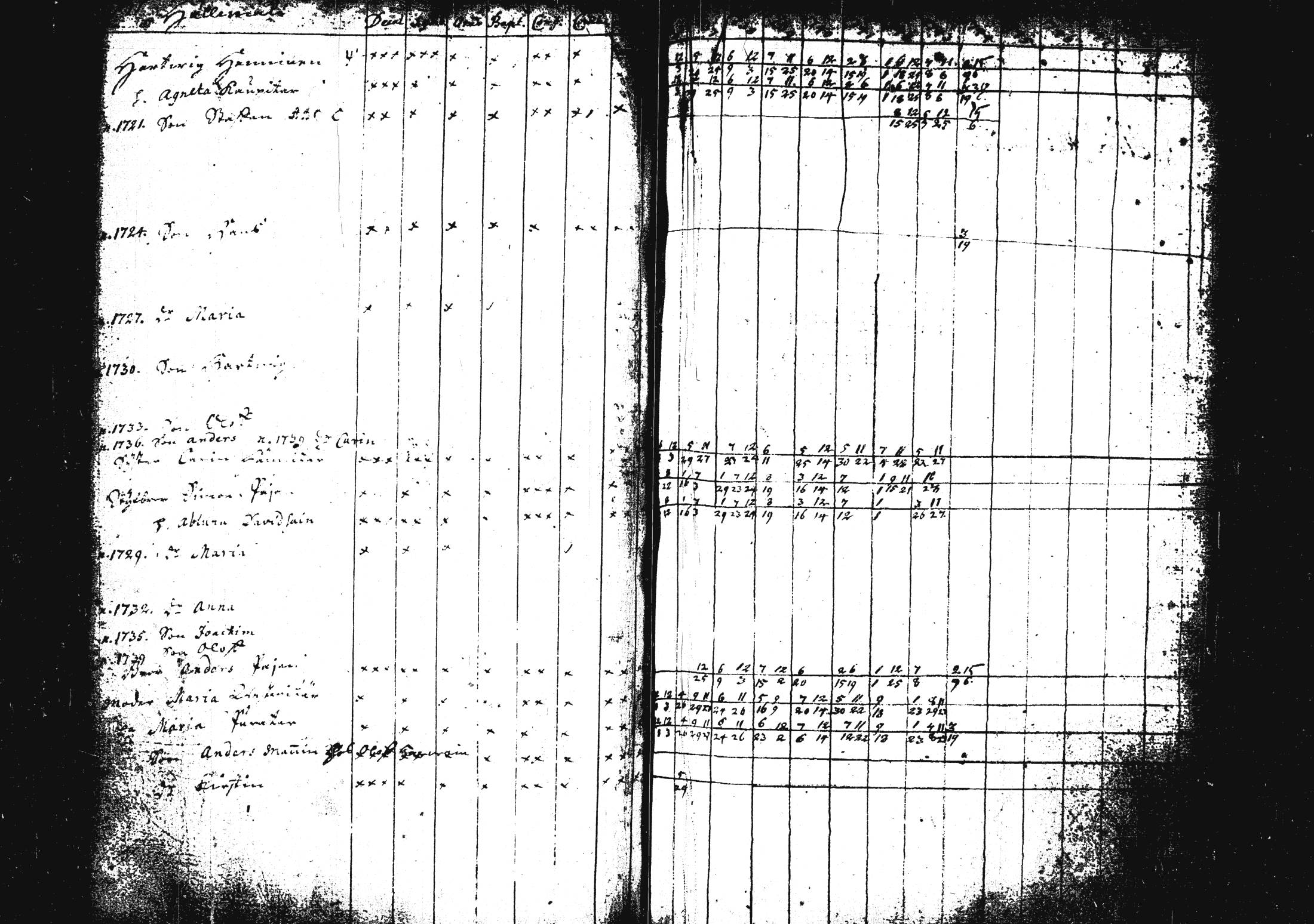 [ ../kirjat/Kirkonkirjat/pieksamaki/rippikirja_1735-1750_msrk_tk1411/kuvat/142.jpg ]
