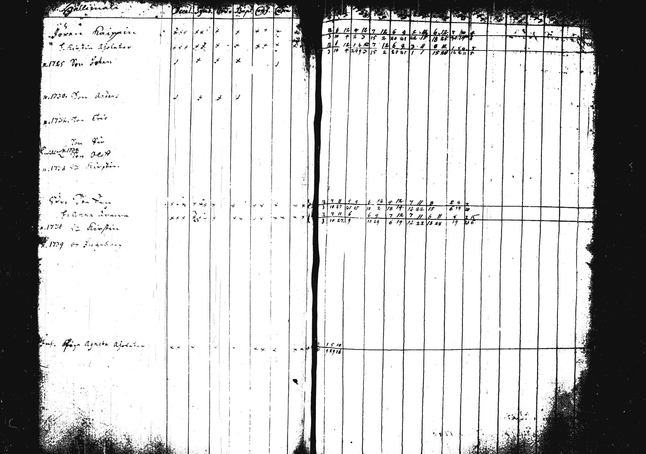 [ ../kirjat/Kirkonkirjat/pieksamaki/rippikirja_1735-1750_msrk_tk1411/kuvat/144.jpg ]