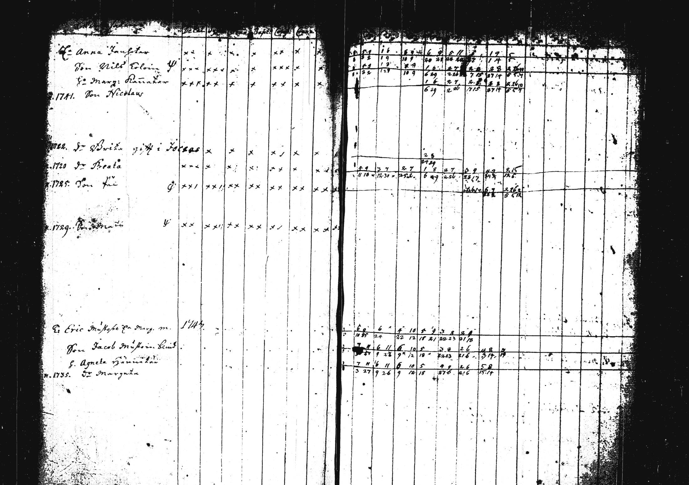 [ ../kirjat/Kirkonkirjat/pieksamaki/rippikirja_1735-1750_msrk_tk1411/kuvat/149.jpg ]