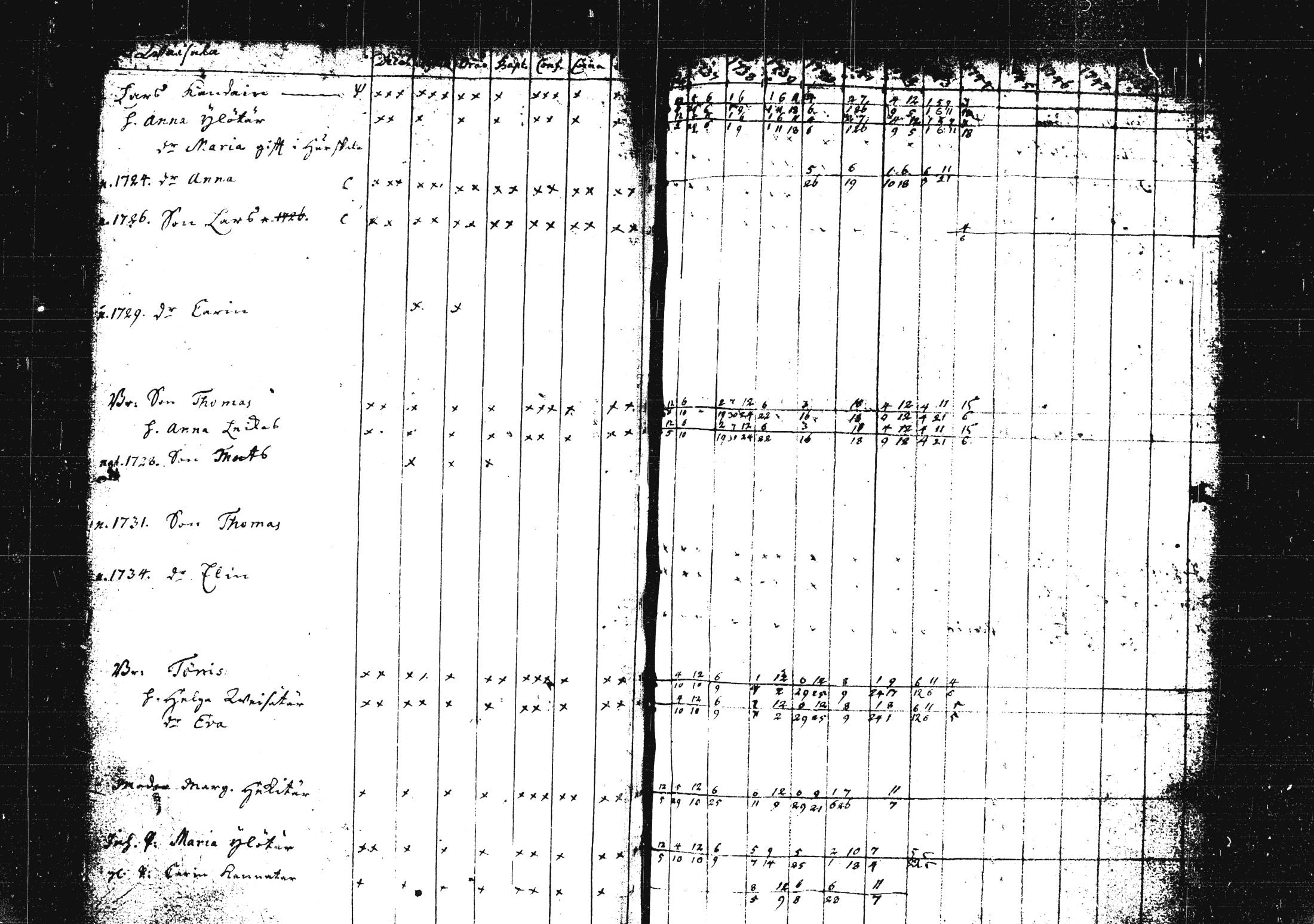 [ ../kirjat/Kirkonkirjat/pieksamaki/rippikirja_1735-1750_msrk_tk1411/kuvat/151.jpg ]