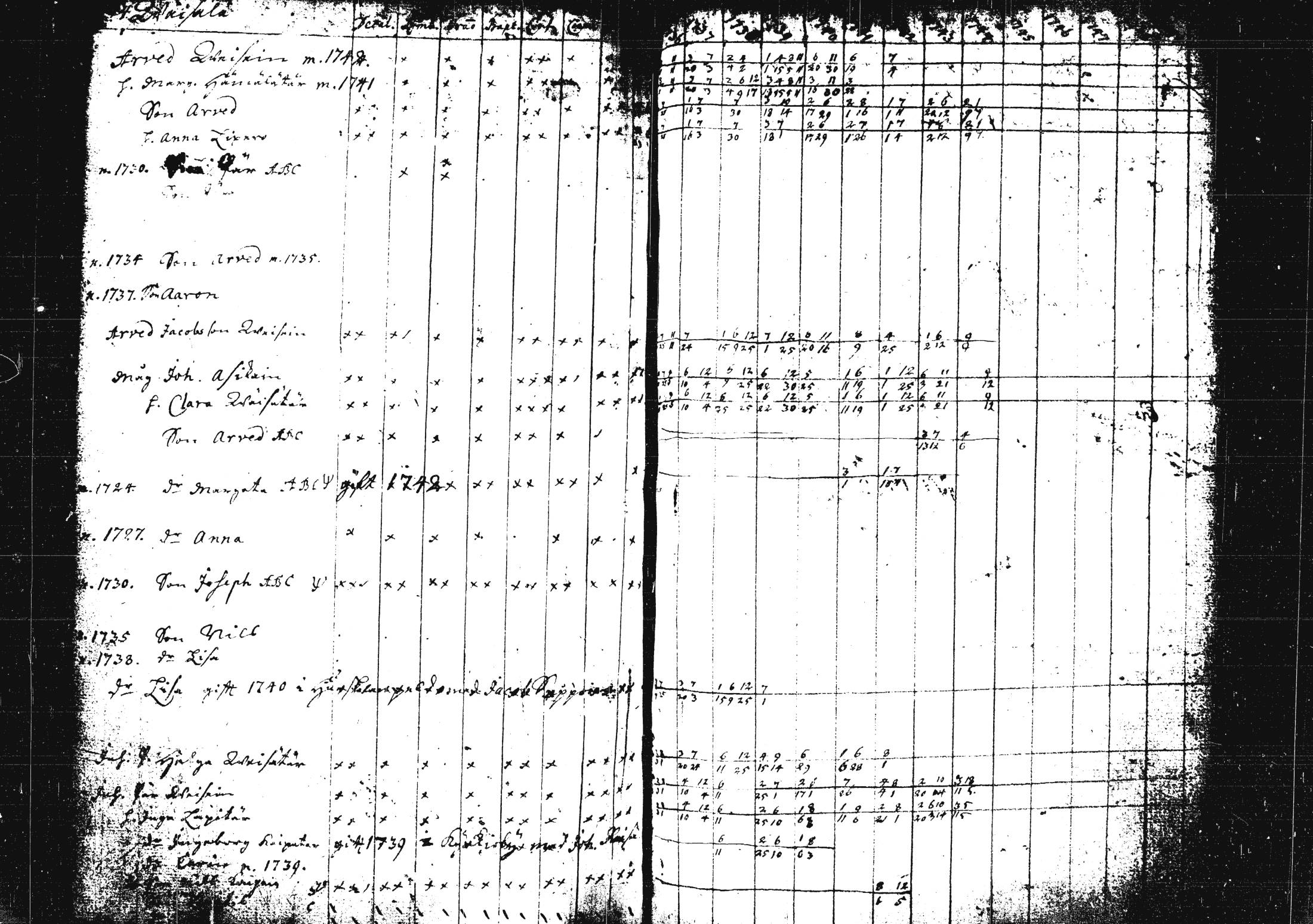 [ ../kirjat/Kirkonkirjat/pieksamaki/rippikirja_1735-1750_msrk_tk1411/kuvat/155.jpg ]