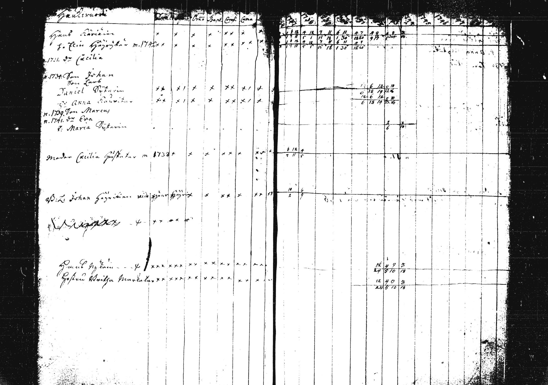 [ ../kirjat/Kirkonkirjat/pieksamaki/rippikirja_1735-1750_msrk_tk1411/kuvat/159.jpg ]