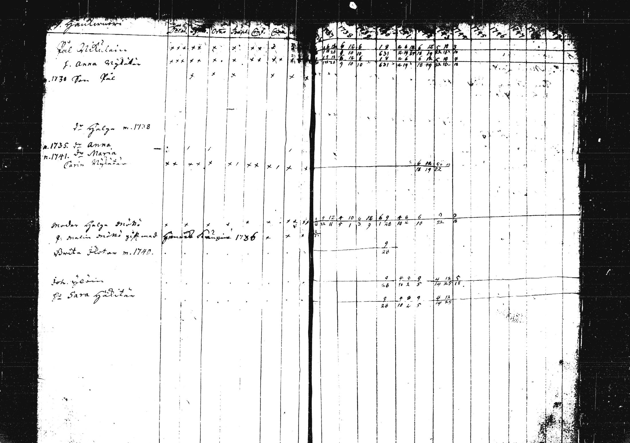 [ ../kirjat/Kirkonkirjat/pieksamaki/rippikirja_1735-1750_msrk_tk1411/kuvat/160.jpg ]