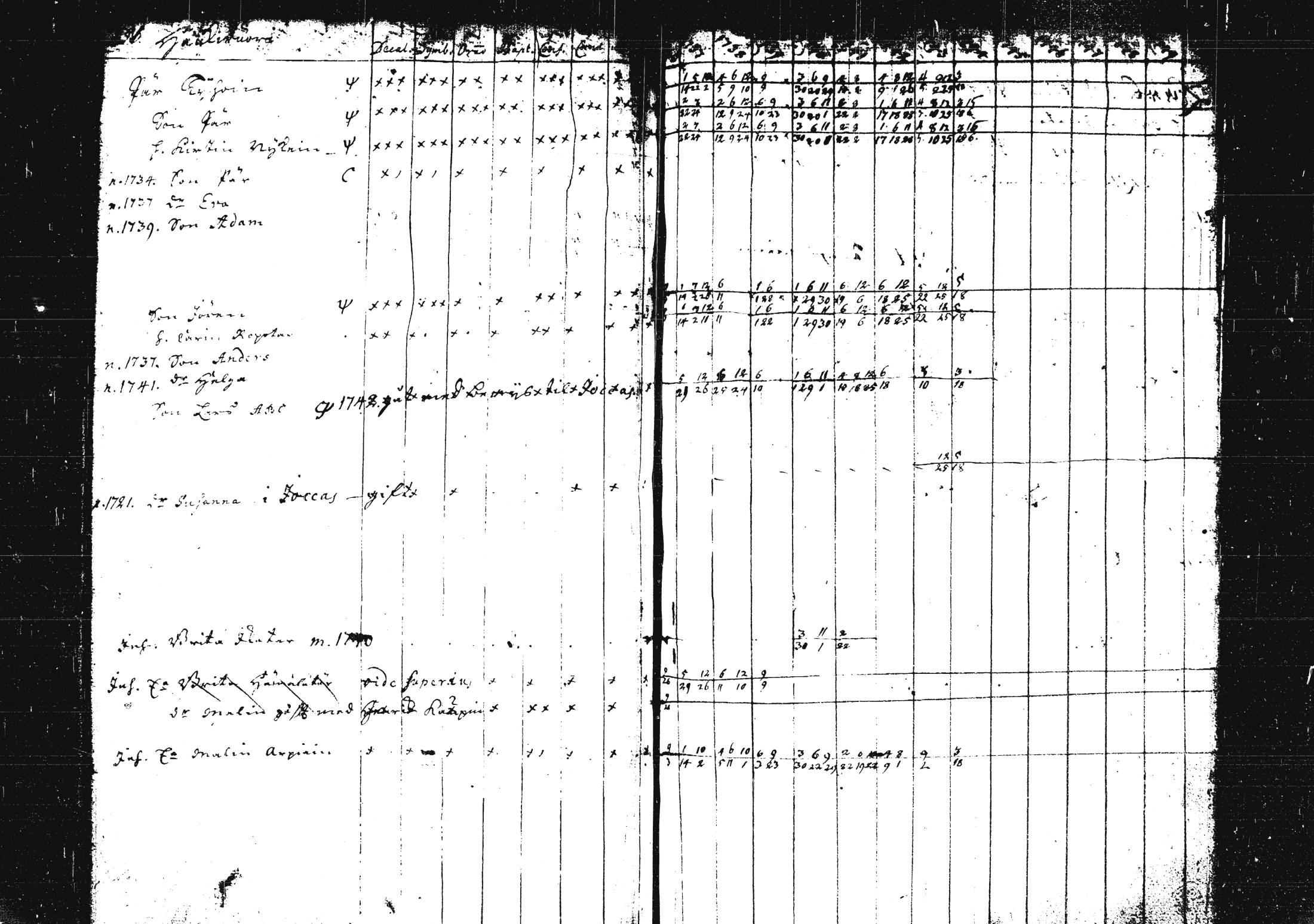 [ ../kirjat/Kirkonkirjat/pieksamaki/rippikirja_1735-1750_msrk_tk1411/kuvat/162.jpg ]