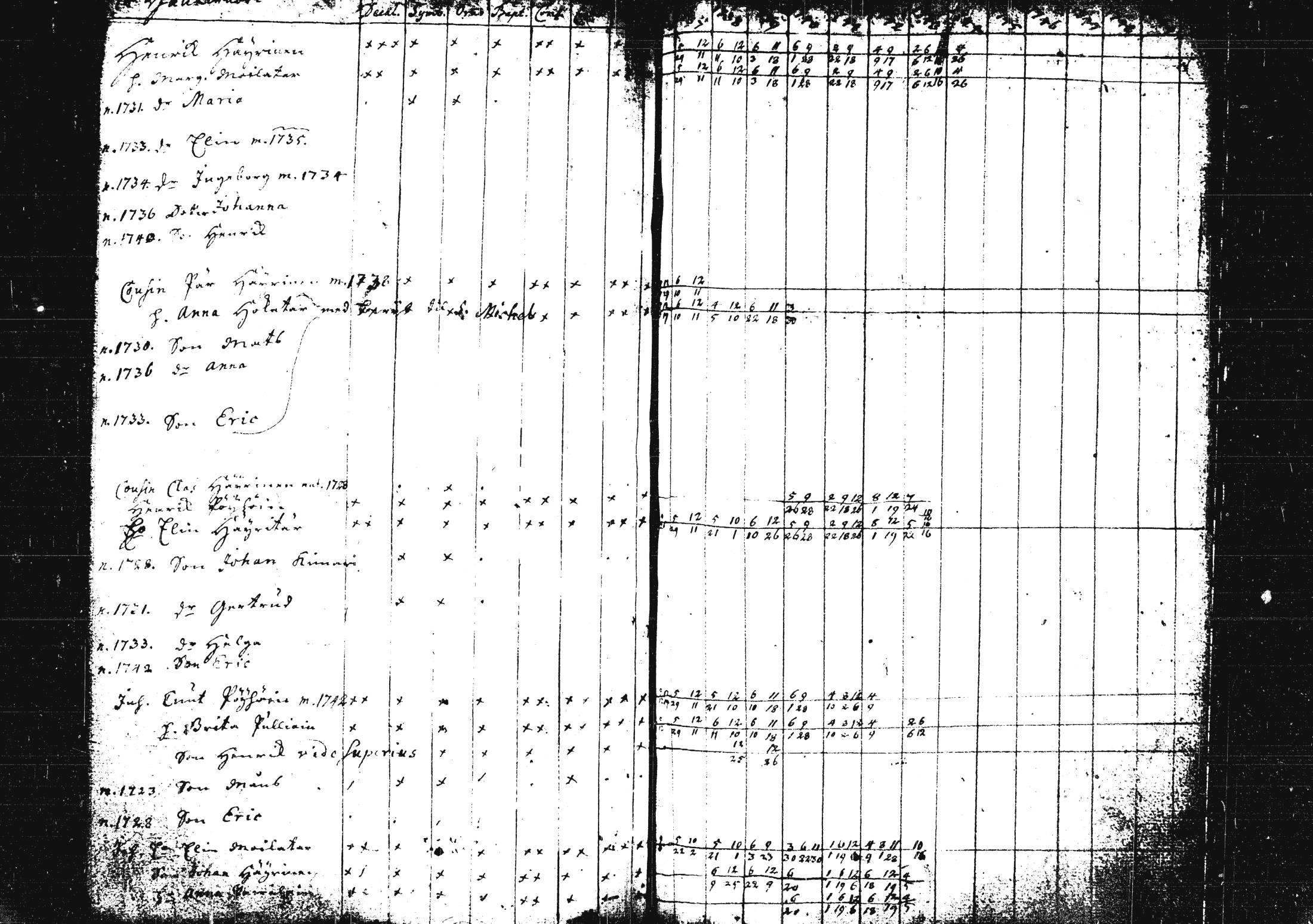 [ ../kirjat/Kirkonkirjat/pieksamaki/rippikirja_1735-1750_msrk_tk1411/kuvat/165.jpg ]