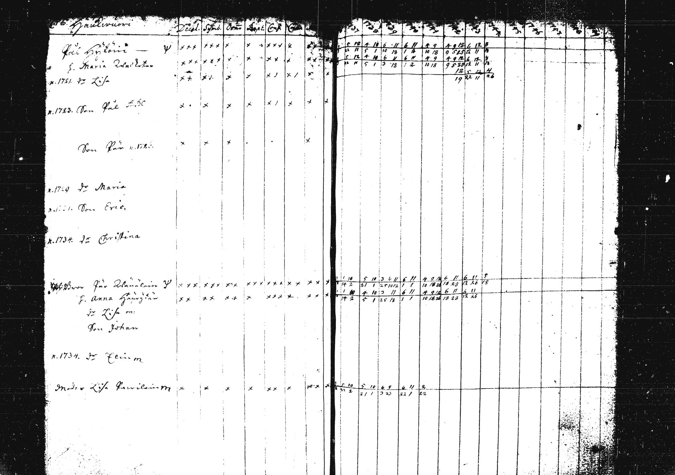 [ ../kirjat/Kirkonkirjat/pieksamaki/rippikirja_1735-1750_msrk_tk1411/kuvat/167.jpg ]
