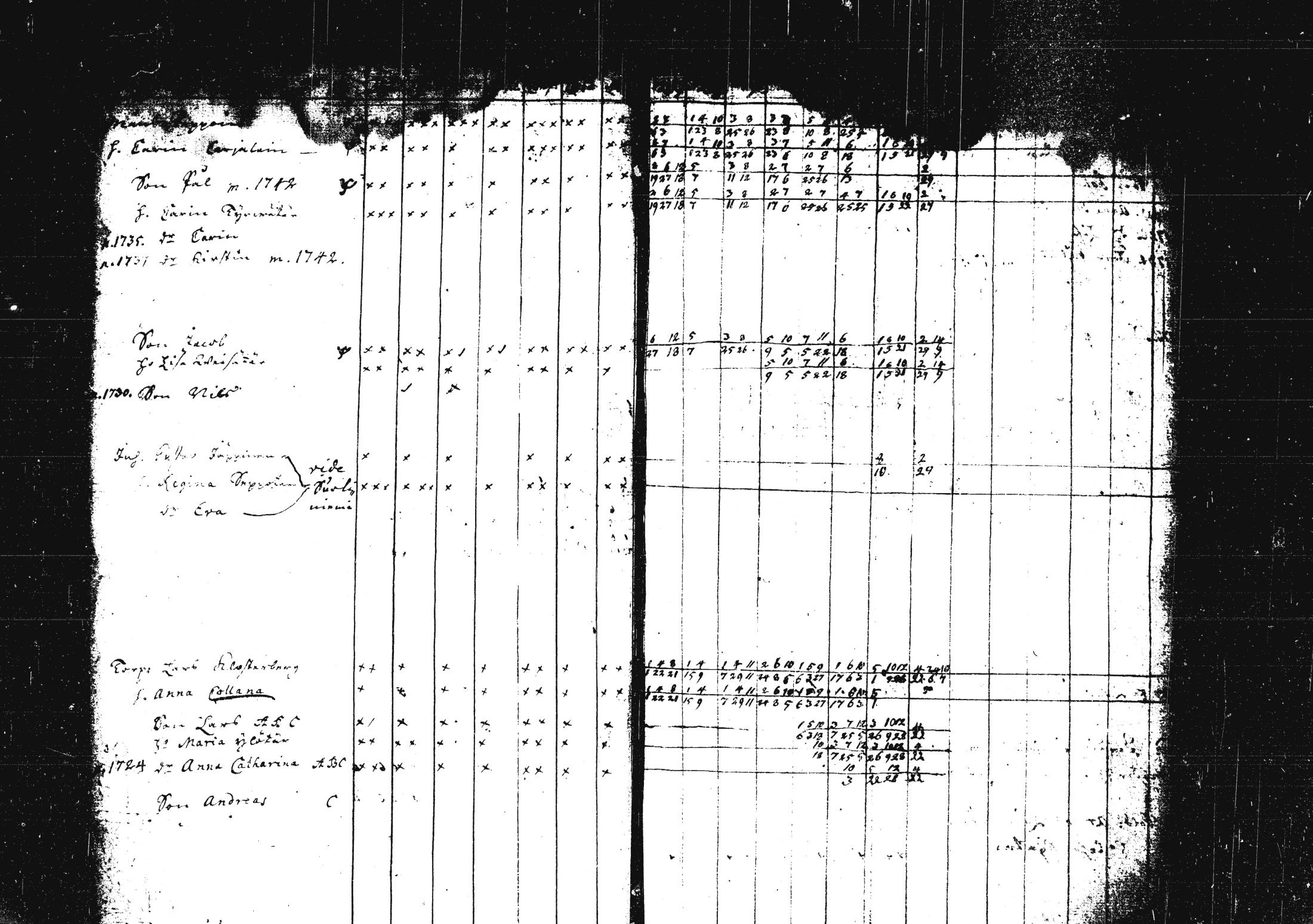 [ ../kirjat/Kirkonkirjat/pieksamaki/rippikirja_1735-1750_msrk_tk1411/kuvat/17.jpg ]