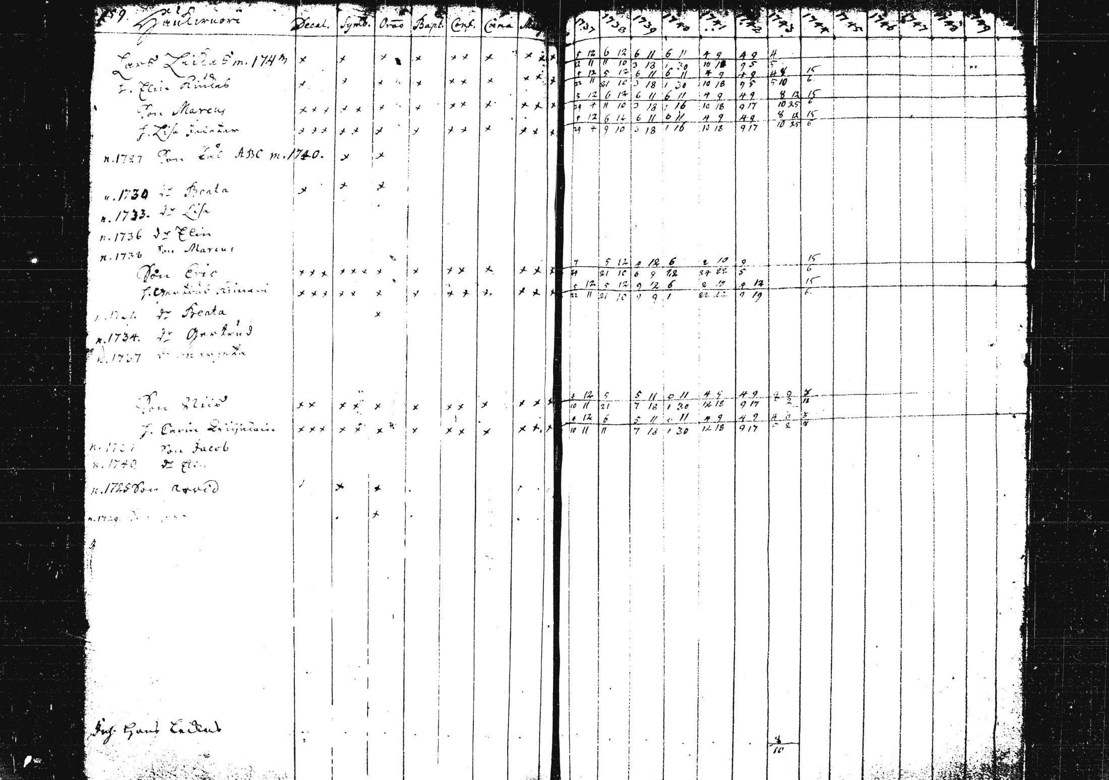 [ ../kirjat/Kirkonkirjat/pieksamaki/rippikirja_1735-1750_msrk_tk1411/kuvat/170.jpg ]