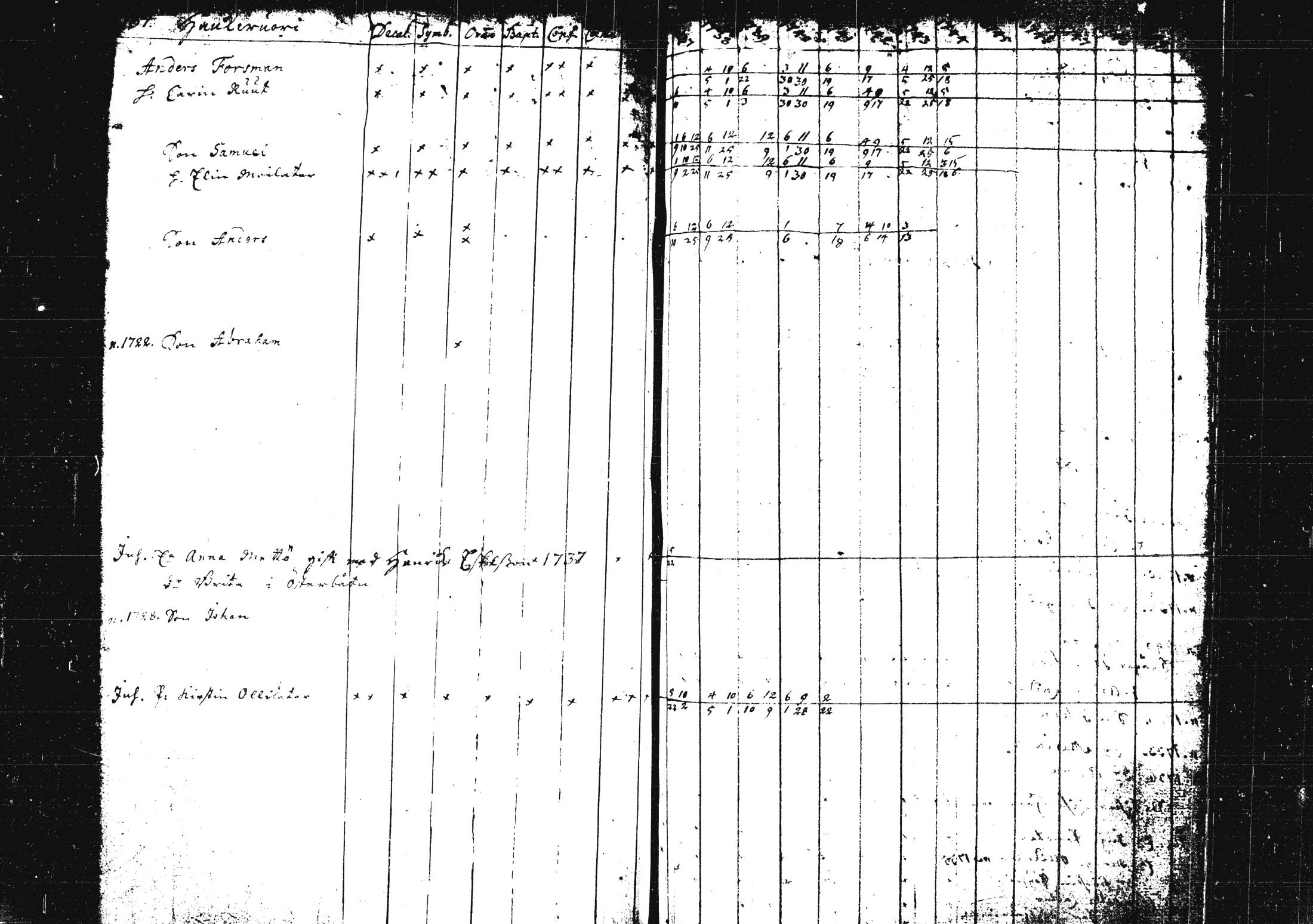 [ ../kirjat/Kirkonkirjat/pieksamaki/rippikirja_1735-1750_msrk_tk1411/kuvat/175.jpg ]