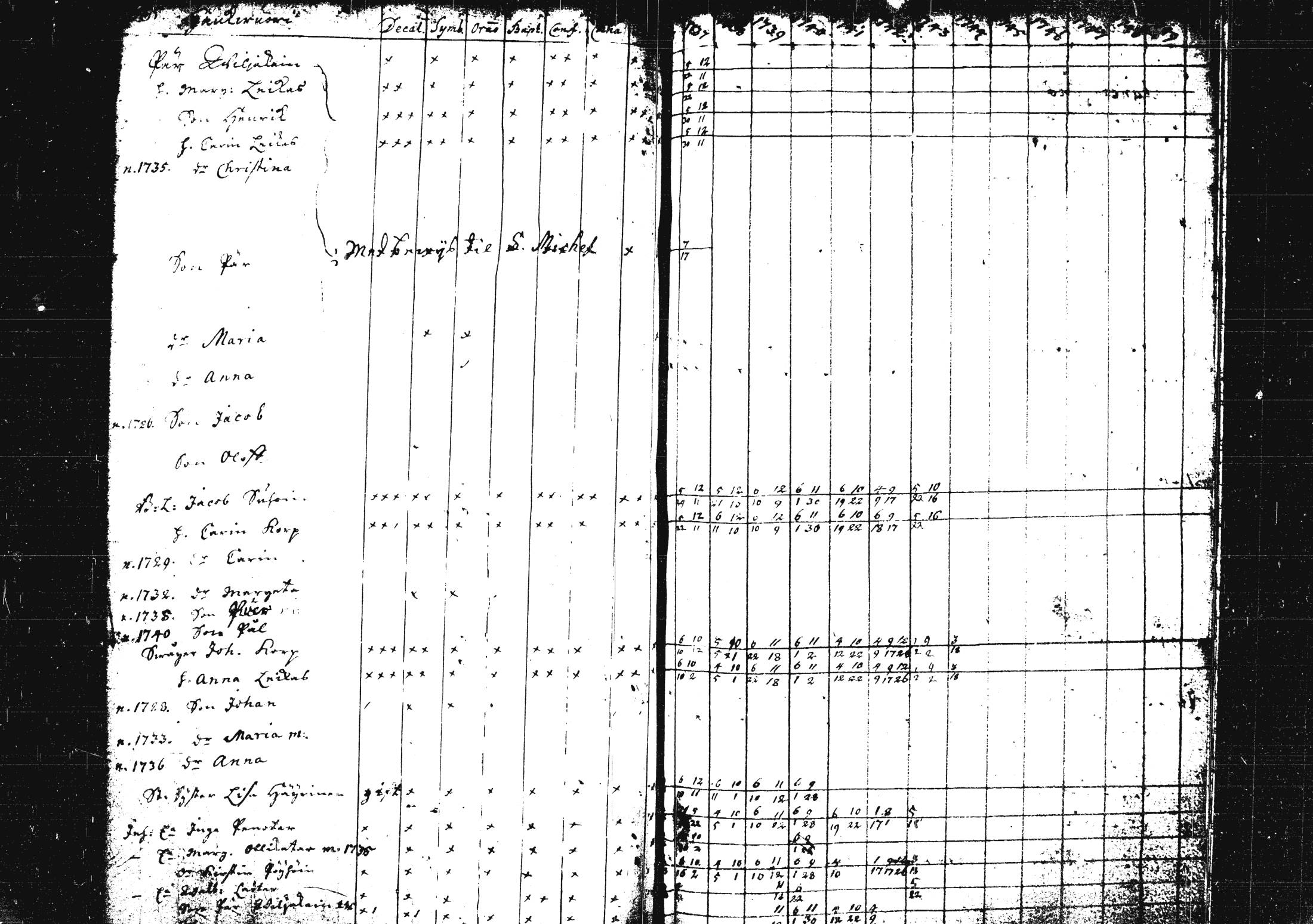 [ ../kirjat/Kirkonkirjat/pieksamaki/rippikirja_1735-1750_msrk_tk1411/kuvat/176.jpg ]