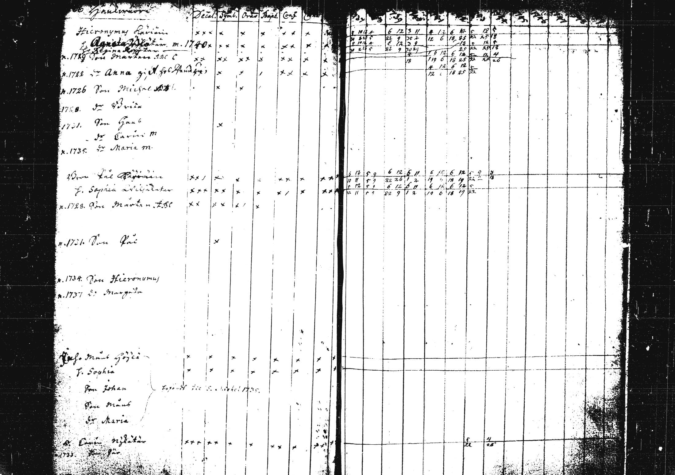 [ ../kirjat/Kirkonkirjat/pieksamaki/rippikirja_1735-1750_msrk_tk1411/kuvat/177.jpg ]